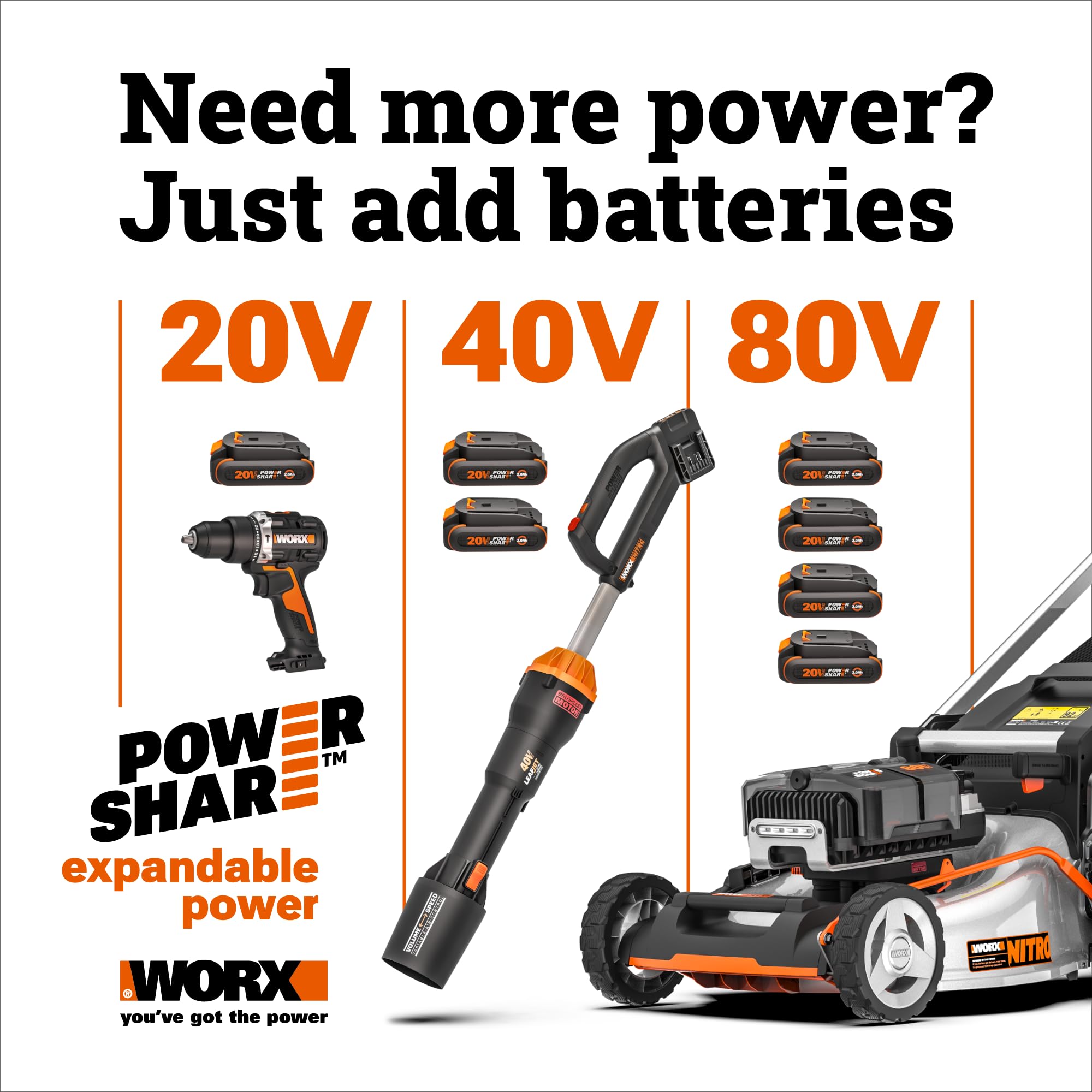 WORX WG735E Rasaerba a batteria 40 V, taglio 34 cm, motore brushless, altezza regolabile su 6 livelli da 20 a 75 mm, sacco 35 L, Cut-to-Edge, 2 batterie da 4 Ah e caricabatterie doppio inclusi