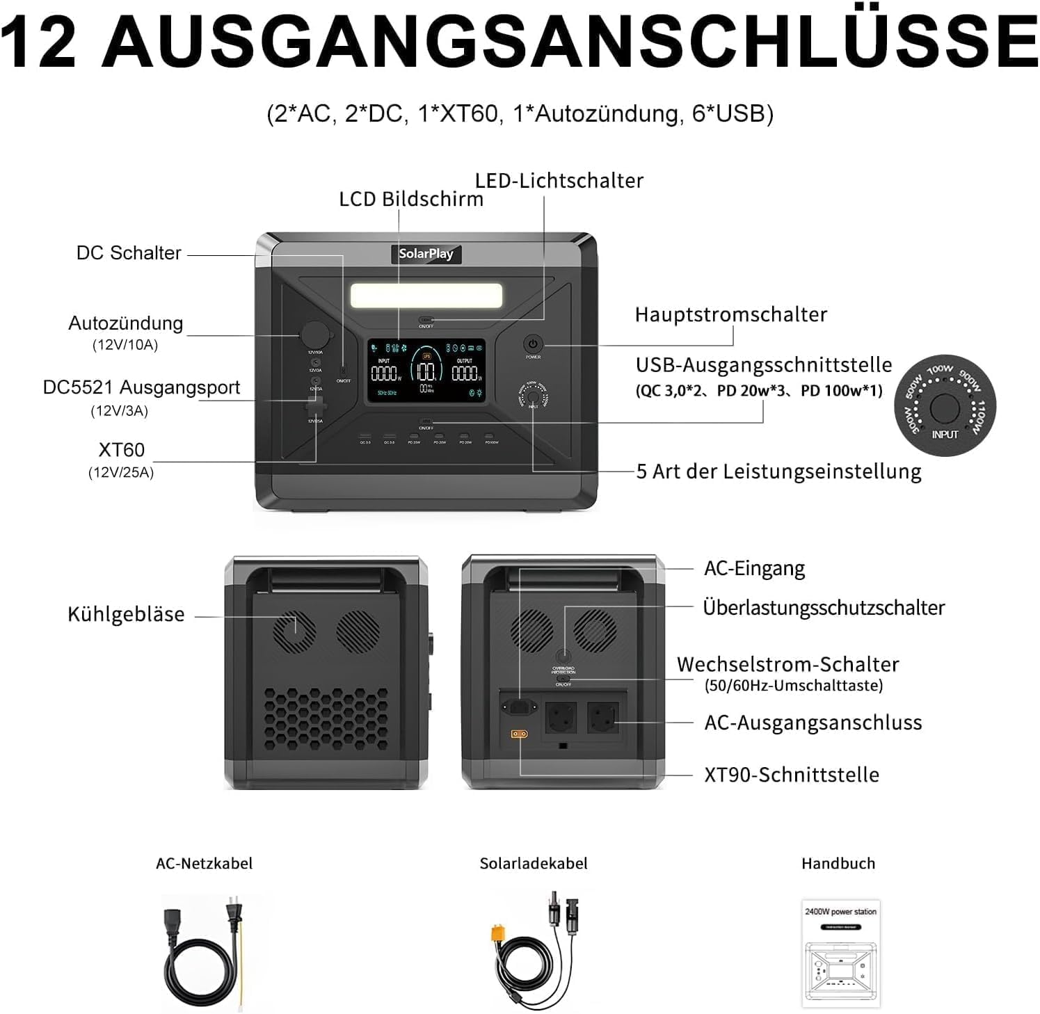SolarPlay Q2501 Tragbare Powerstation, Solar Generator 2160Wh LiFeP04-Akku mit 2X 2400W AC 4800W Peak),100W USB-C Ausgang, 230V,1.5h Vollladen, Power Station für Camping/Wohnmobil/Notfall