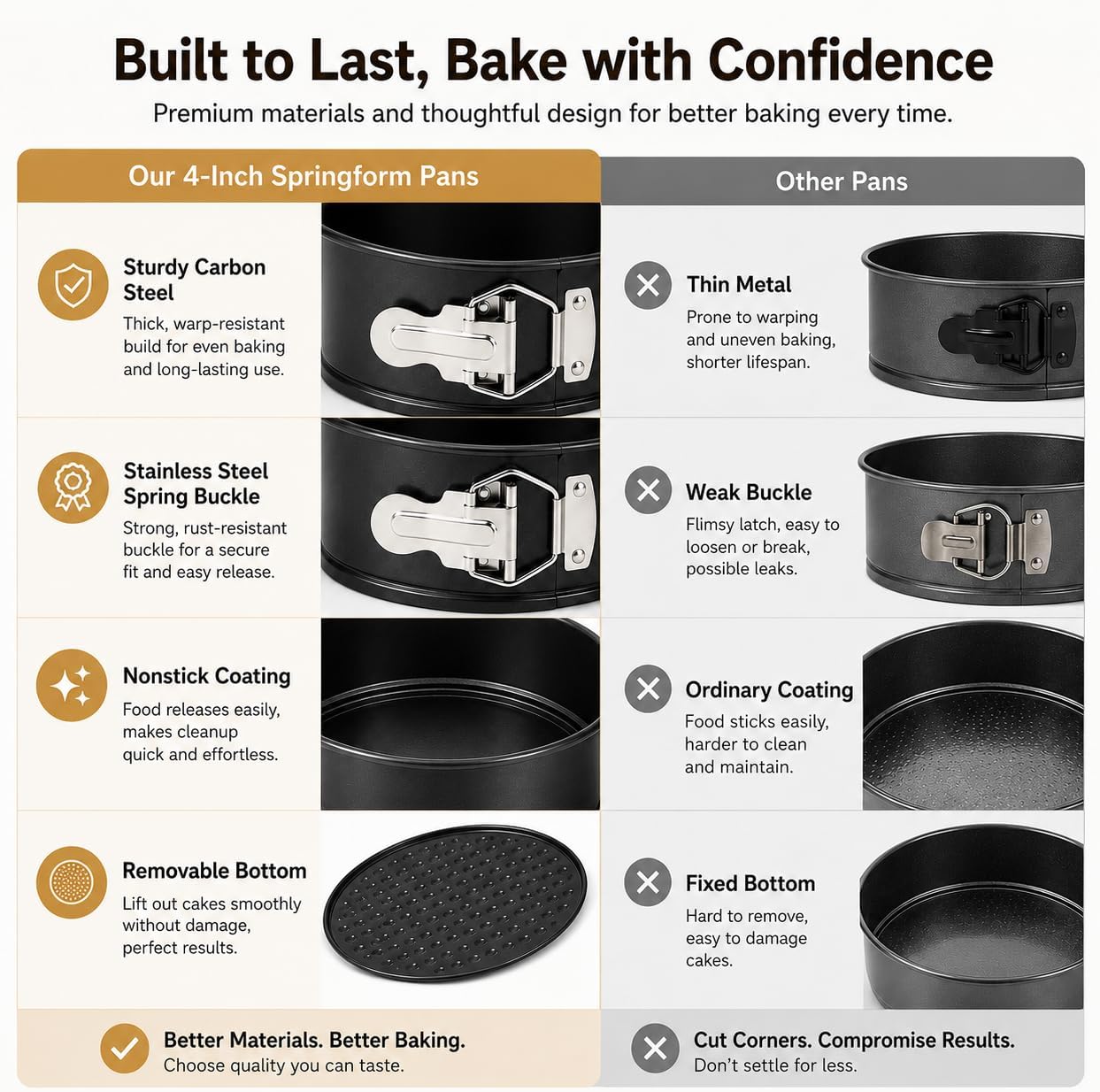 Zimtty 6 Inch Round Nonstick Springform Pans with Removable Bottom, 4 Pack