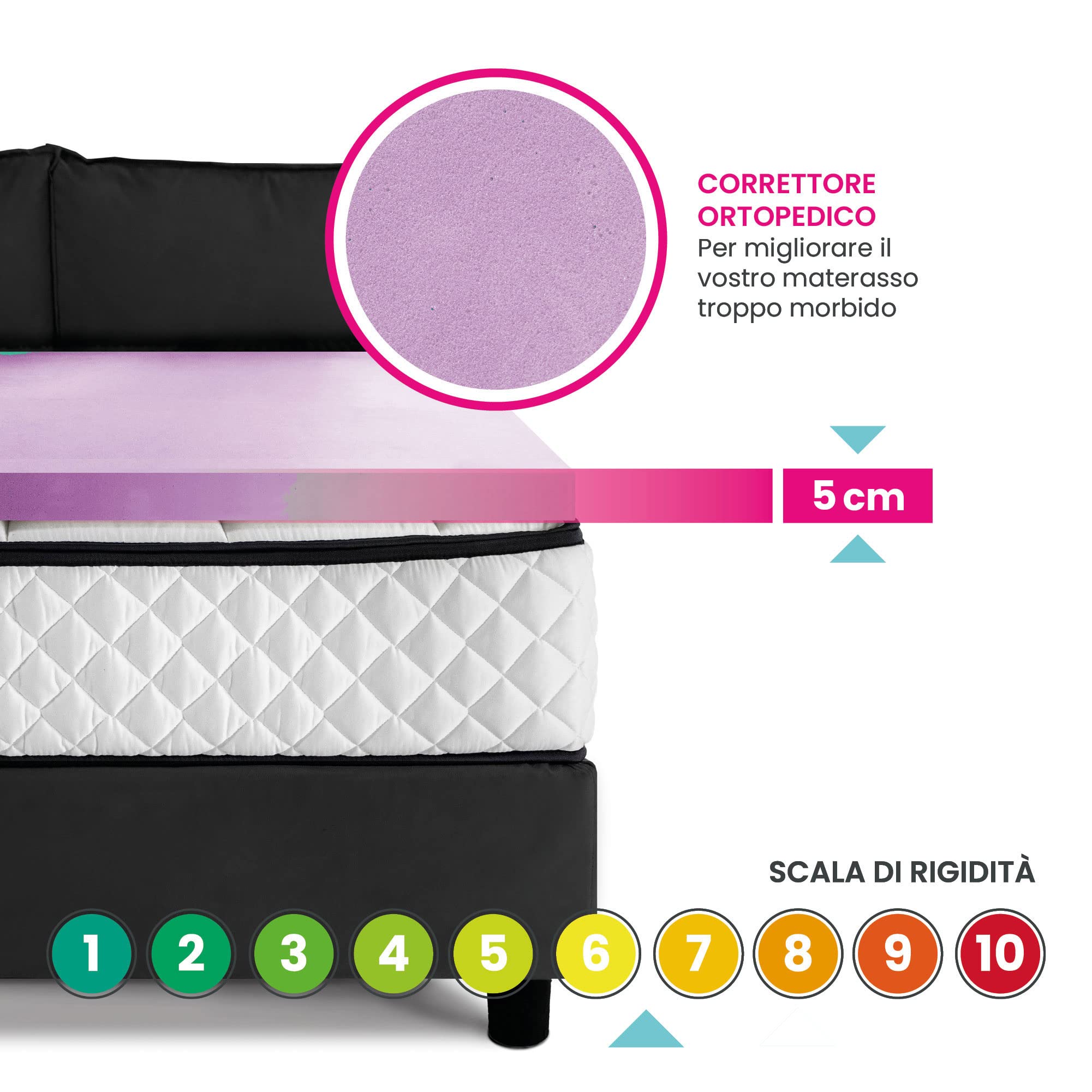 Topper su misura semi rigido ORTOPEDICO, correttore materasso Alto 5.5 cm con tessuto anallergico sfoderabile e lavabile - GRAVITY misura 110x195 Cm