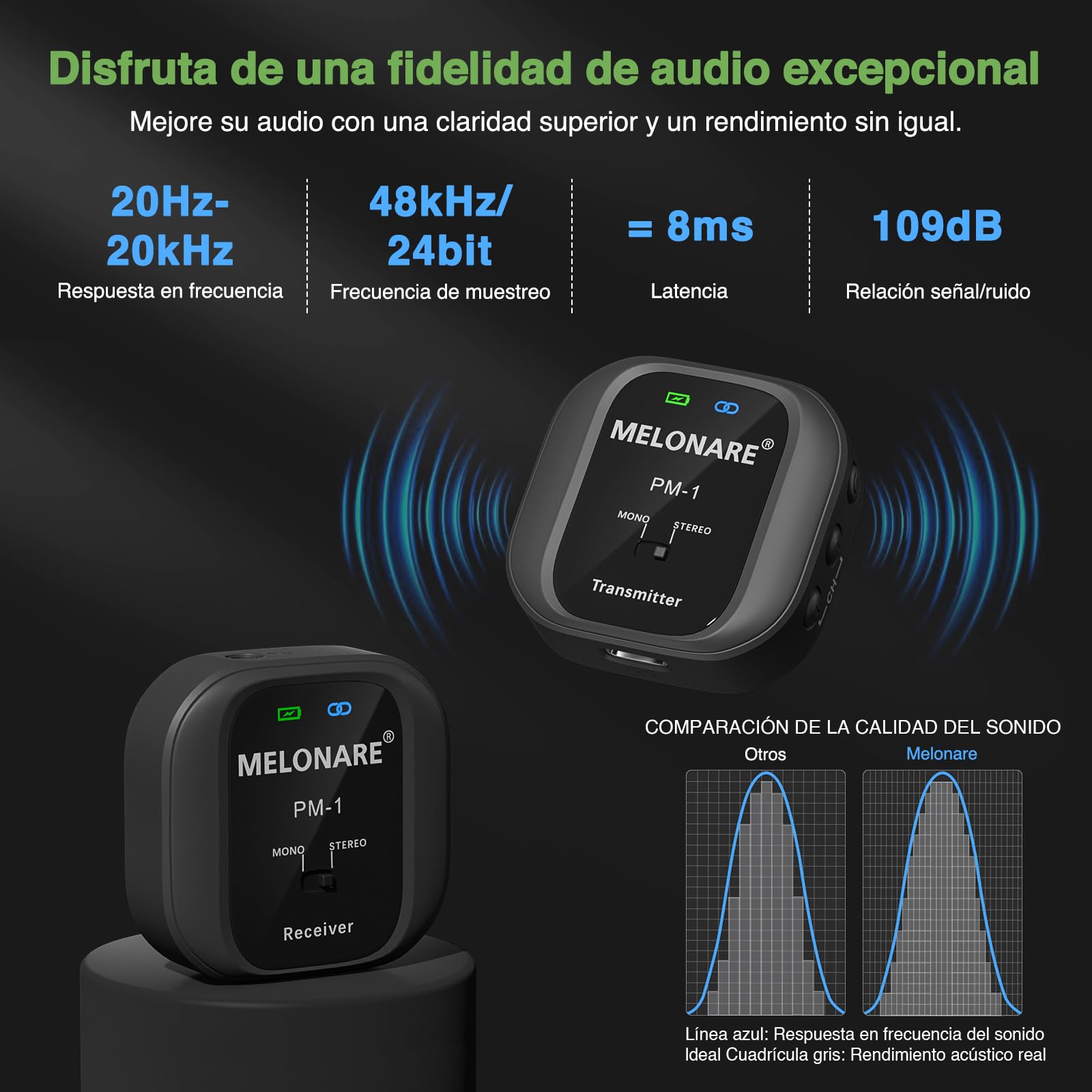 MELONARE PM-1 - Sistema de monitor intrauditivo inalámbrico UHF 500 MHz, sin retraso, audio HD, transmisor y receptor Beltpack, 10 canales, selección mono/estéreo, IEM para actuación en vivo, estudio,