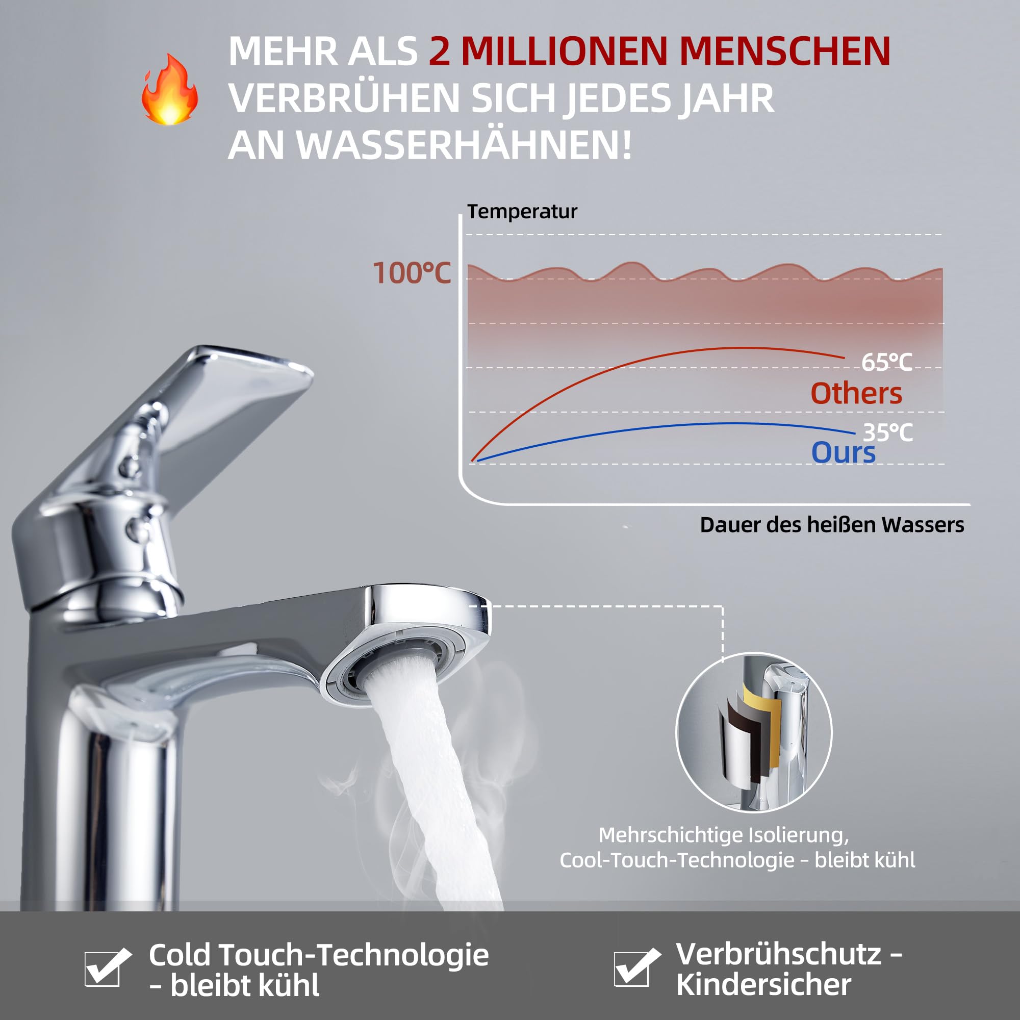 BELZ Waschtischarmatur Chrom Einhandmischer, Bad Wasserhahn Wassersparend | Einhandmischer Wassersparend Energiesparend Langlebig Pflegeleicht Einbaufertig Robust Kratzfest Modern Rostfrei Sicher Edel
