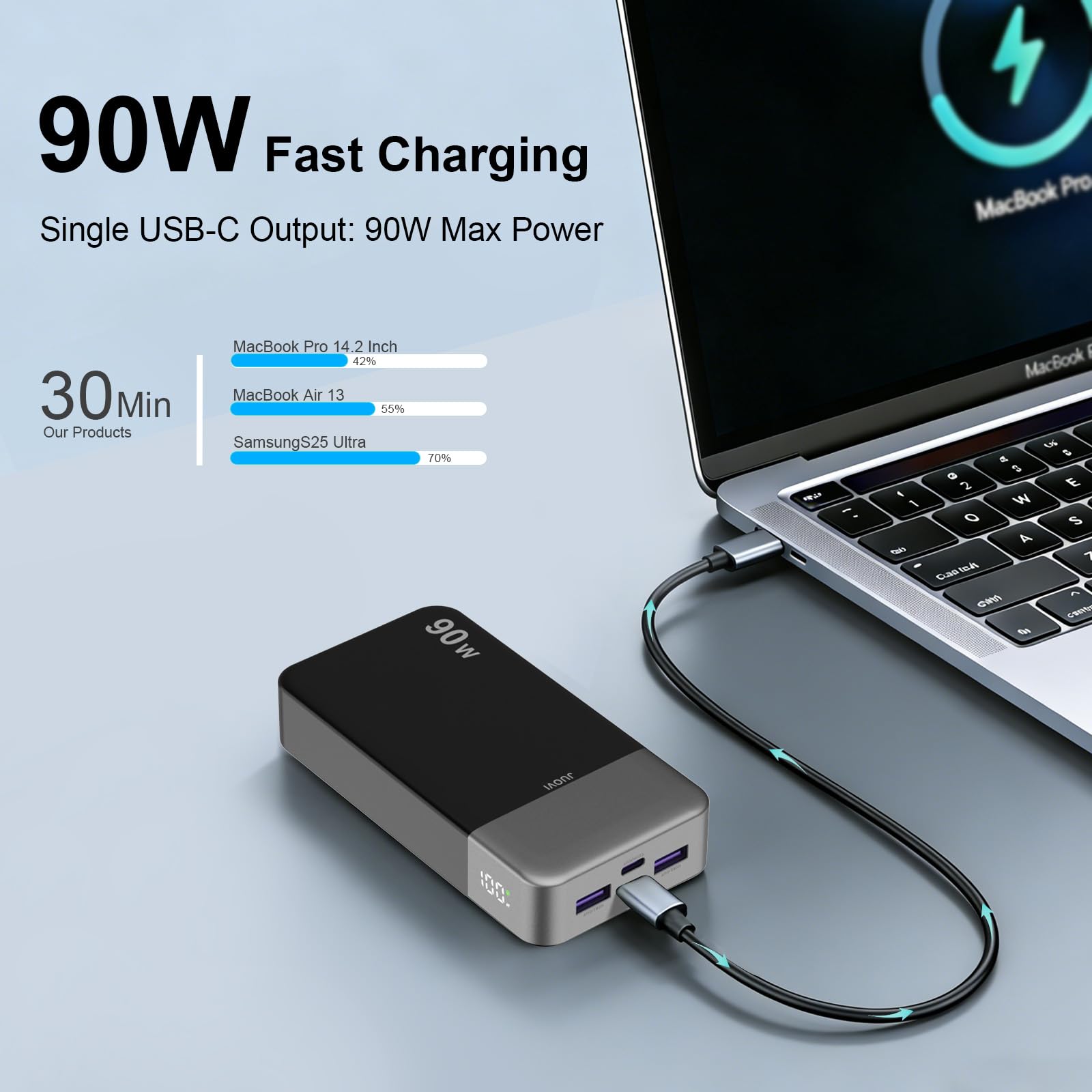 Przenośna ładowarka JUOVI,power bank do laptopa 90 W,przenośna ładowarka do telefonu 20000 mAh,power bank z szybkim ładowaniem,2 portami typu C i 2 portami USB-A,bateria zewnętrzna (Czarny)