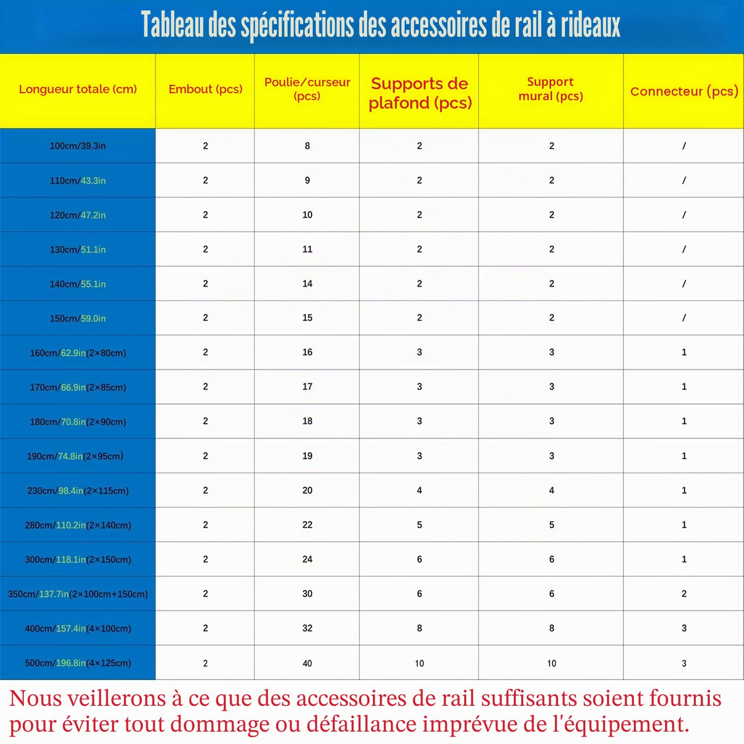 Rail De Rideau Robuste, Rail Rideaux En Alliage D'aluminium, Séparateur De Pièce De 100-500cm, Tringle À Rideaux Coulissante Pour Plafond Et Mur(A-ceiling,170cm/66.9in(2x85cm))