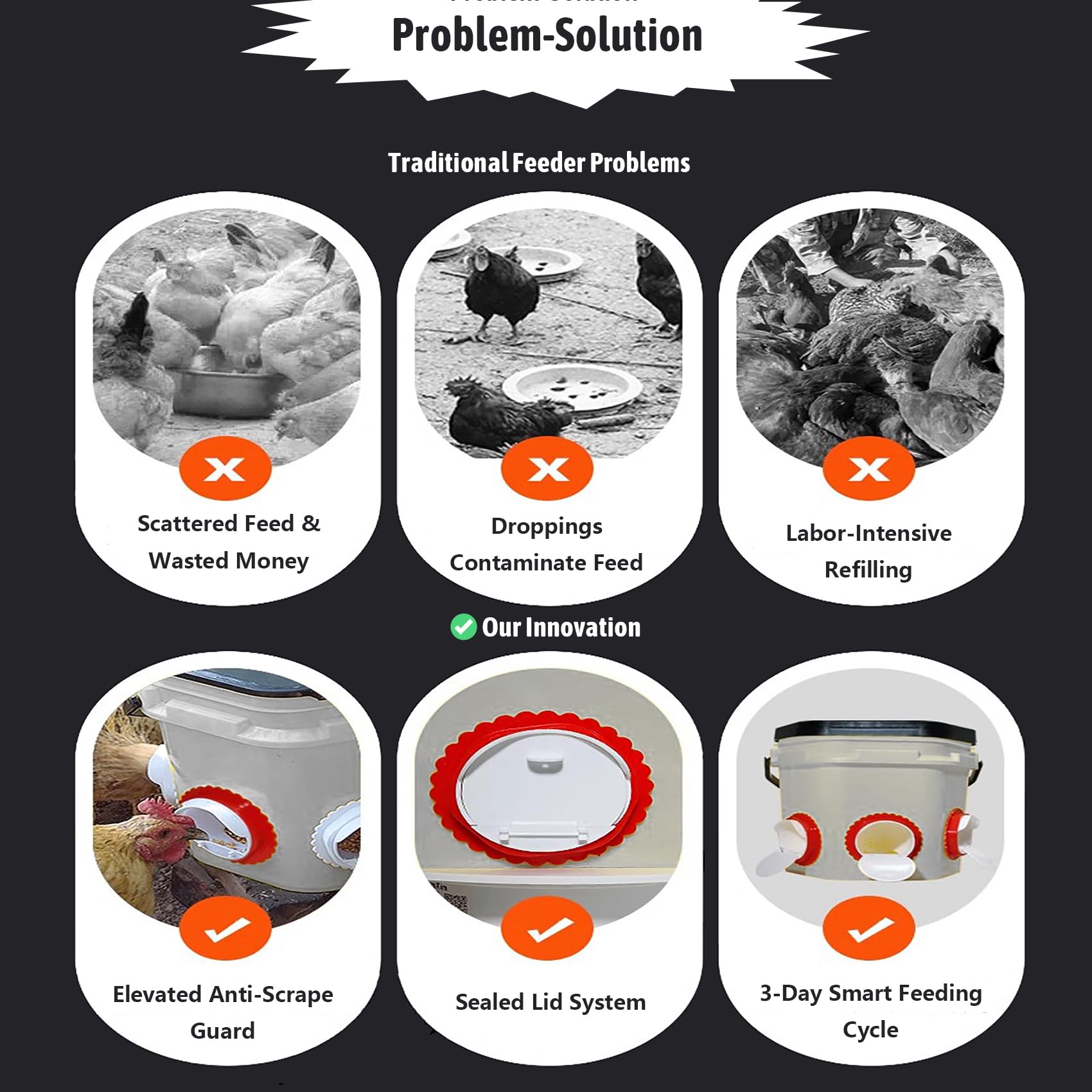 Comedero Automático 50L y Bebedero 10L para Gallinas/Patos - Diseño HDPE Antidesperdicio con Tapa Bloqueable, Sistema de Alimentación Inteligente para Granjas(Size:50L+10L)