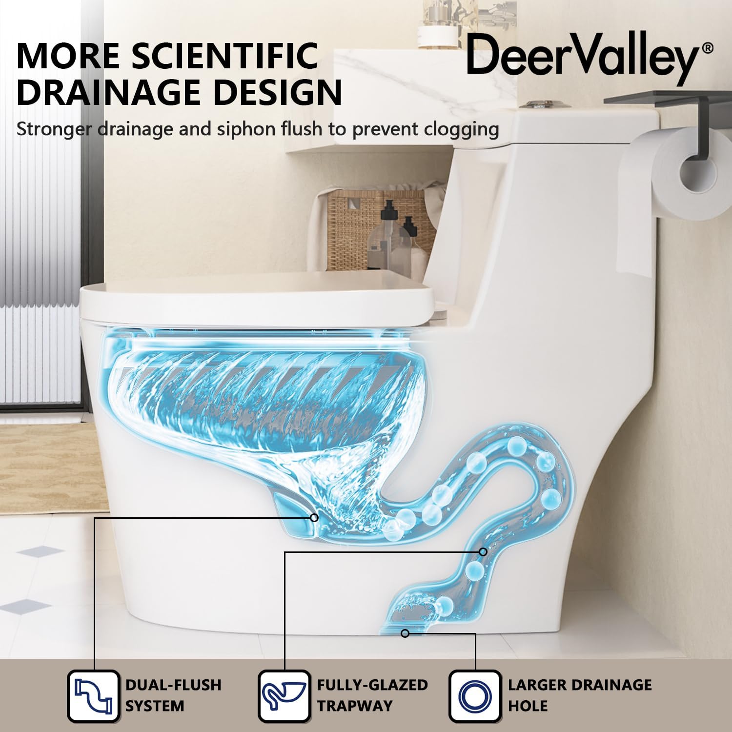 Cross-section diagram illustrating the scientific drainage design of the DeerValley toilet, showing the dual-flush system, fully-glazed trapway, and larger drainage hole for efficient flushing.