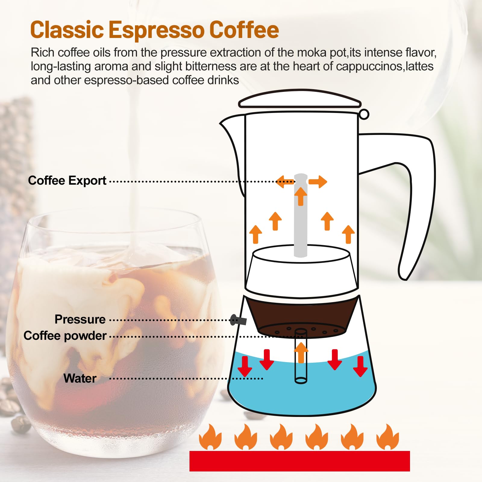 Olla Moka de acero inoxidable 304 grueso para 4 tazas, cafetera italiana de 200 ml, apta para estufas de inducción de gas, elegante, cafetera percoladora, cafetera