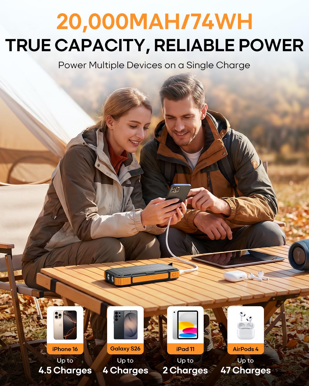BigBlue Chargeur Solaire 28W + Batterie Externe 20000mAh à Charge Rapide