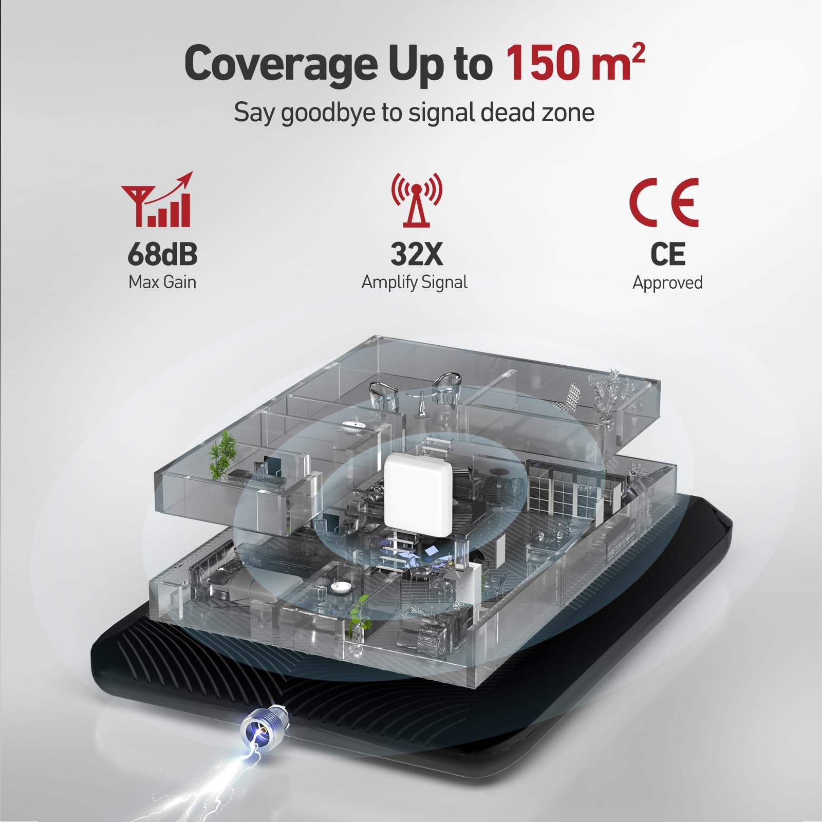 Amplificatore Segnale Cellulare per la Casa e l'ufficio, Ripetitore Segnale Cellulare 4G LTE 3G GSM Banda 20/8/3/1/7 fino a 150 metro quadrati, Supporta Wind Tre,TIM,Vodafone,Iliad