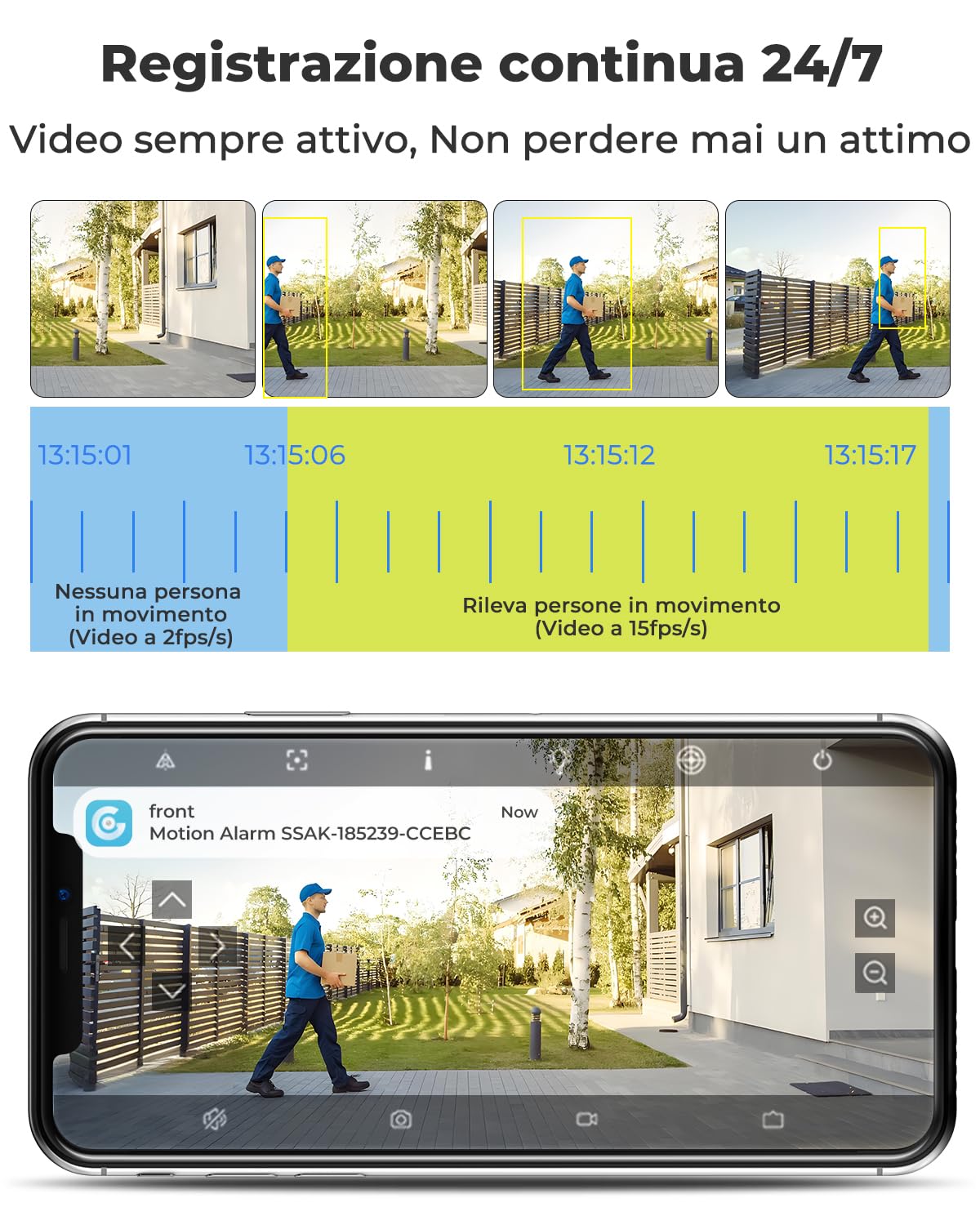 GENBOLT 2K AOV Telecamera Wi-Fi Solare Esterno Senza Fili Sicurezza Esterni | Doppio Obiettivo 3MP*2,Registrazione 7/24,CCTV Camera con Pannello Solare 8W 14400mAh,Videocamera Sorveglianza, IP66,2.4&5GHz