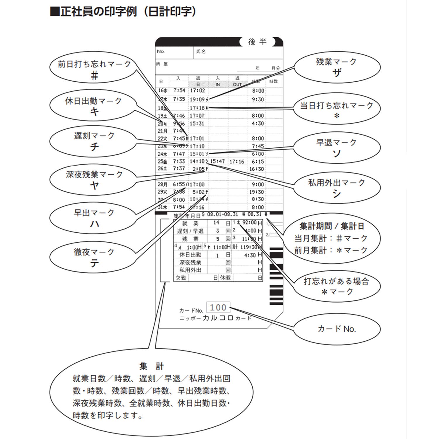 Amazon | ニッポー タイムカード カルコロ100用 カルコロ後半カード