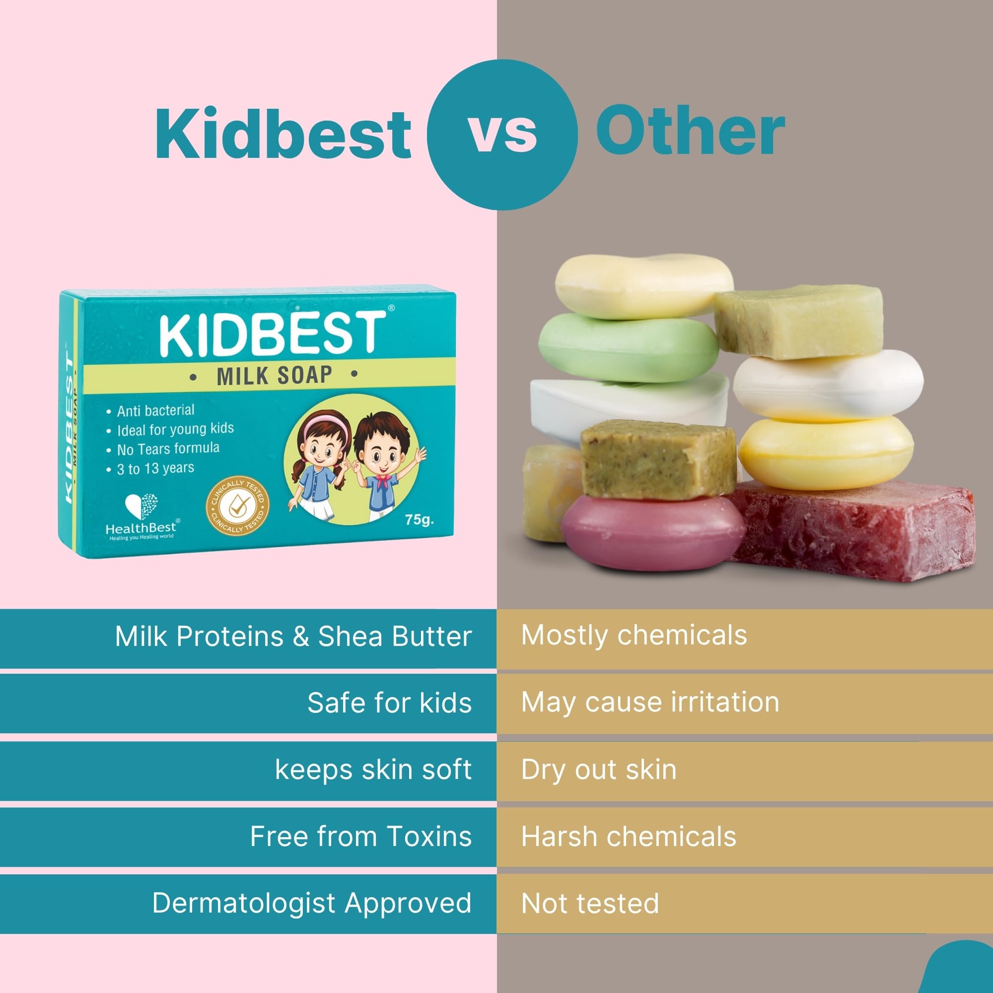 HealthBest Kidbest - Jabón de leche para niños, antibacteriano, para piel normal, sensible y seca, sin irritación, 3 unidades