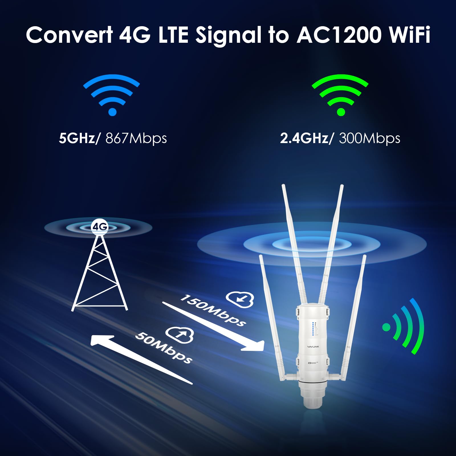 Ripetitore WiFi Esterno Potente Wavlink AC1200 4G LTE Dual Band Alta Potenza con Antenna Lunga Portata 7dBi e Slot SIM - Amplificatore WiFi Outdoor PoE per Copertura Estesa Fino a 200m