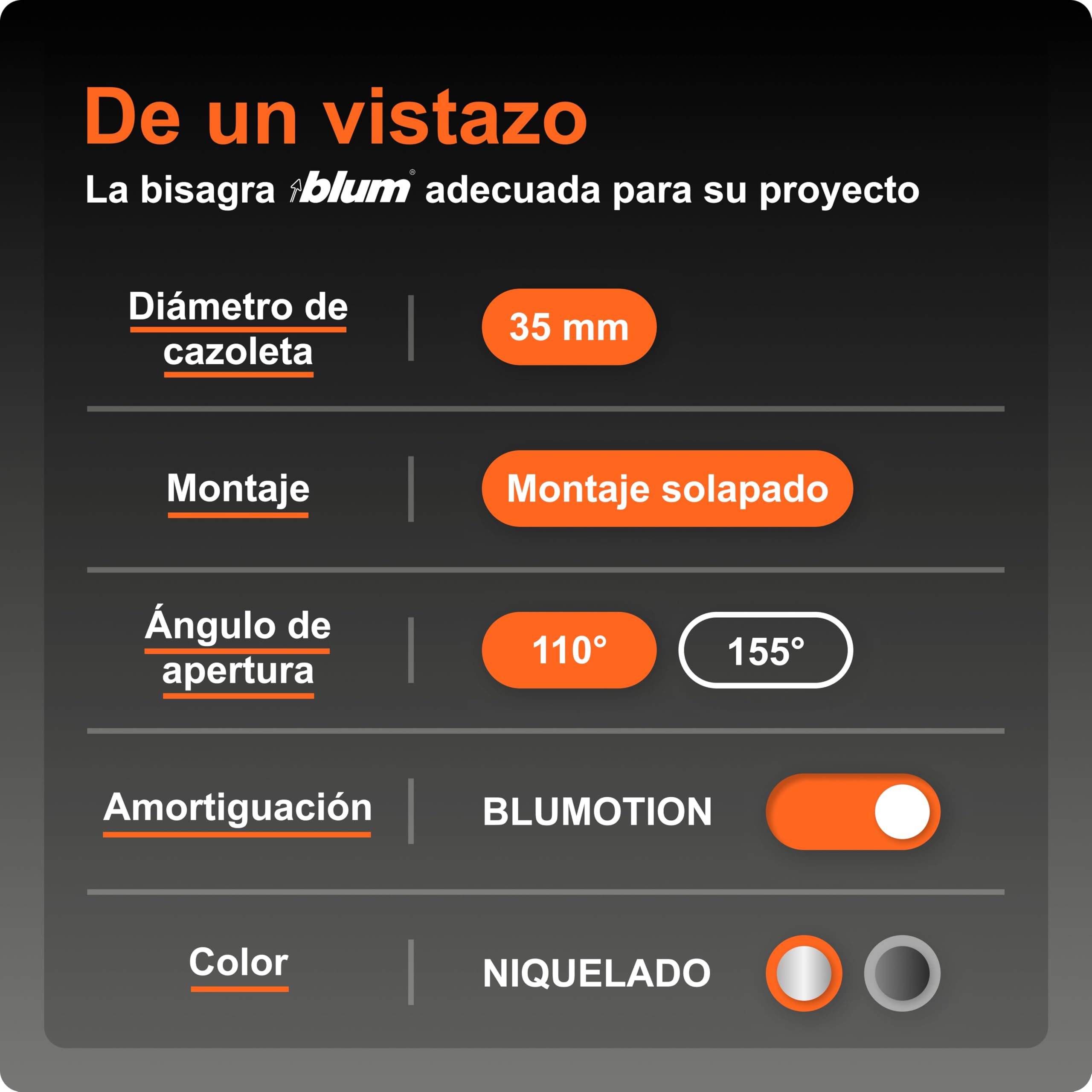BLUM CLIP TOP BLUMOTION - Bisagra para muebles (2 unidades, 110°, recta, con muelle, tornillos, tope de esquina + placa de montaje en cruz excéntrica, acero, tornillos, distancia de 0 mm)