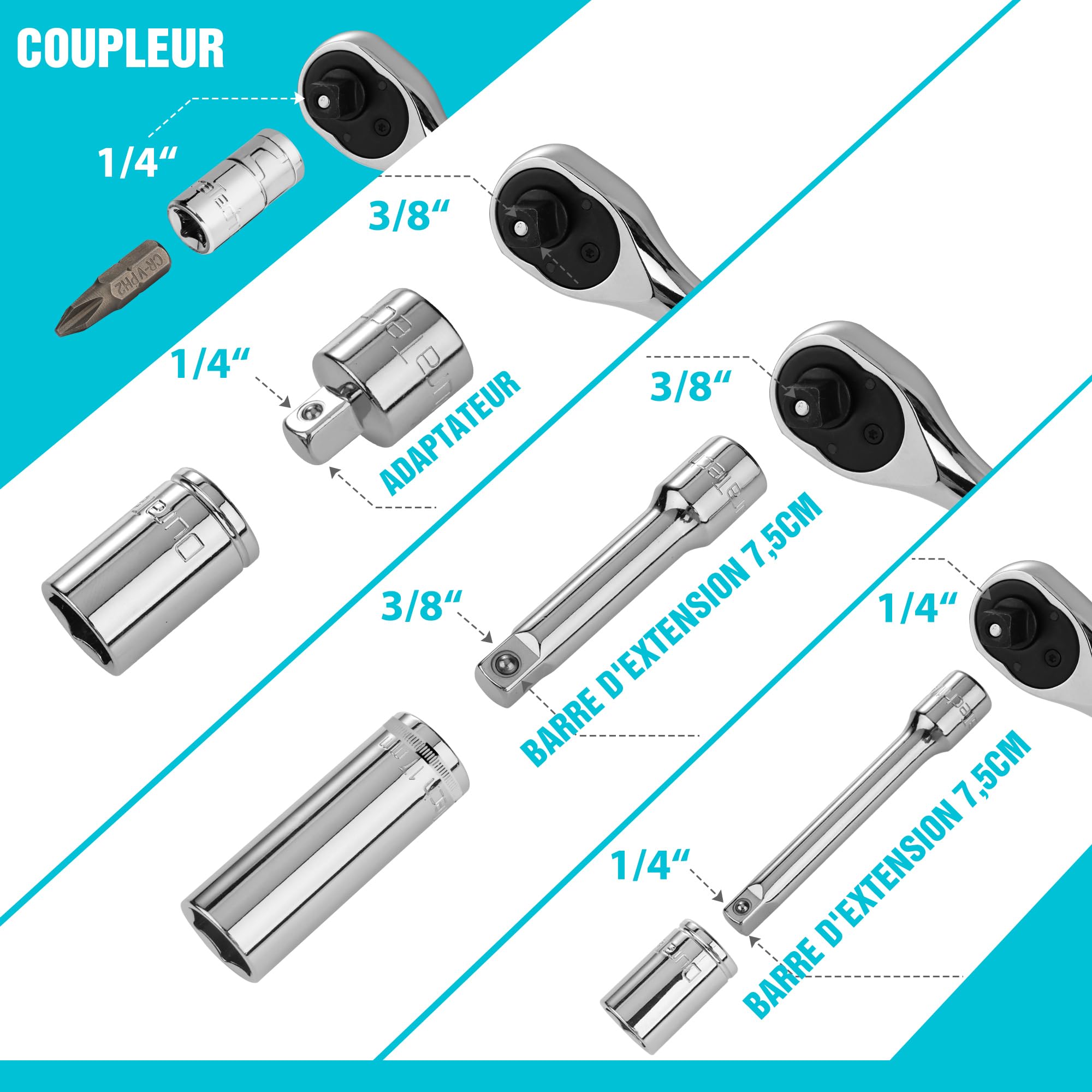 DURATECH Coffret de Douilles Clés à Cliquet et Embouts Professionnels 121 Pièces, 1/4" et 3/8" Douilles Cr-V Métriques et Impériales, Dégagement Rapide, Tournevis Magnétique 40 en 1, Clés Hexagonales