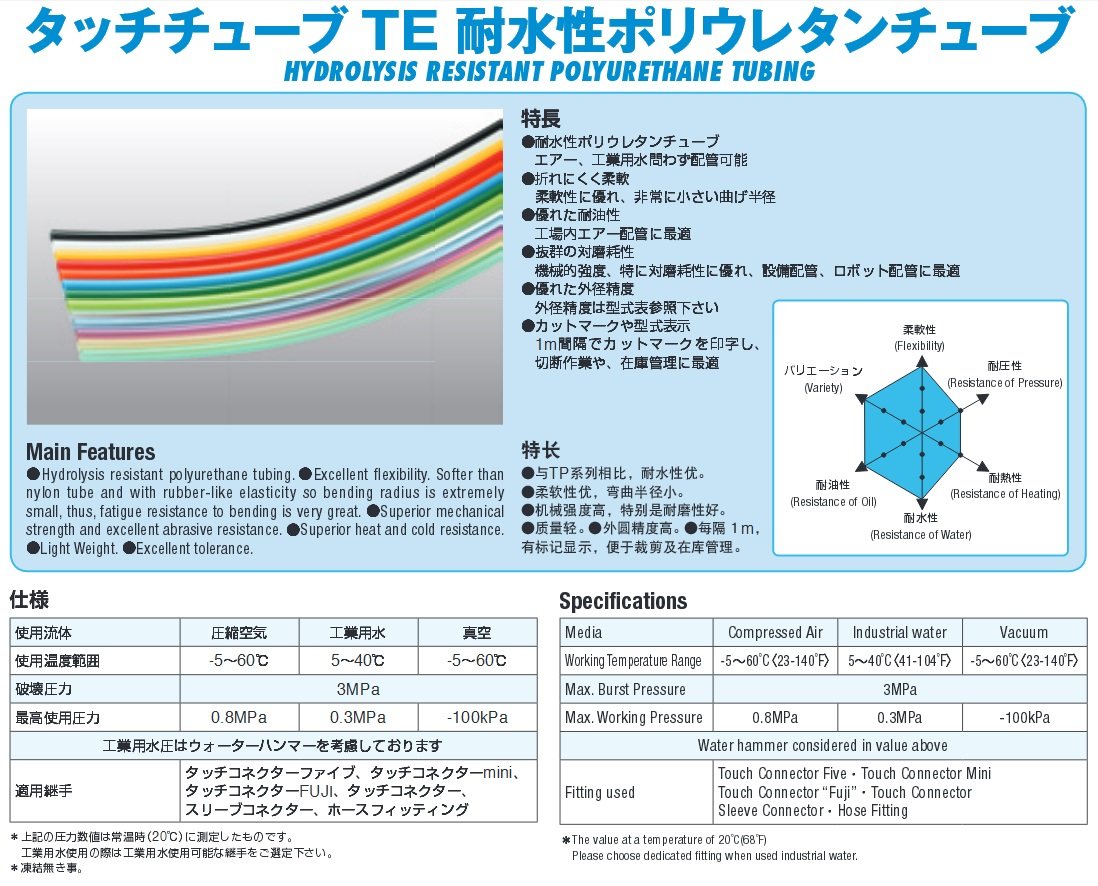 Amazon | 千代田通商 耐水性ポリウレタンチューブ タッチ