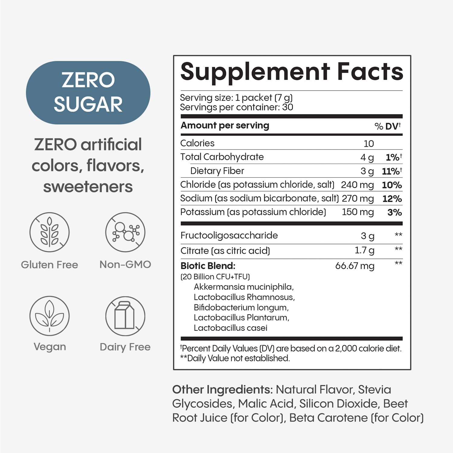 why are electrolytes important on glp 1 Amazon.com: Hydralyte Plus Metabolic Support - GLP-1 Weight Loss Management  and Gut Health - 5in1 Probiotic Blend - Akkermansia Muciniphila + Prebiotic  Fiber + Electrolytes