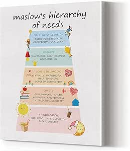 Maslow Hierarchy of Needs Canvas Wall Art Poster, Motivational Mental ...