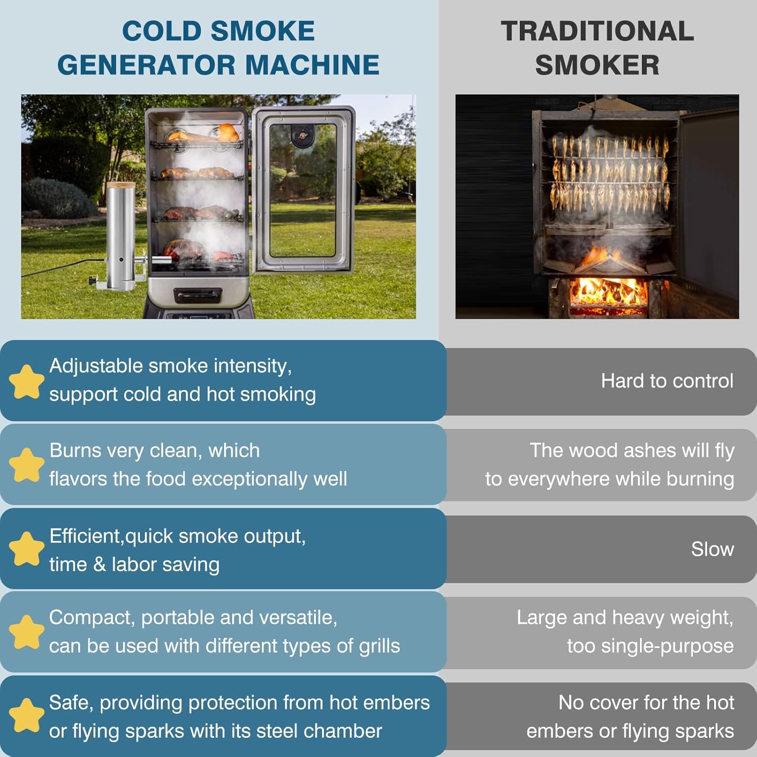 Generatore di fumo freddo in acciaio inox con pompa ad aria per barbecue e affumicatore