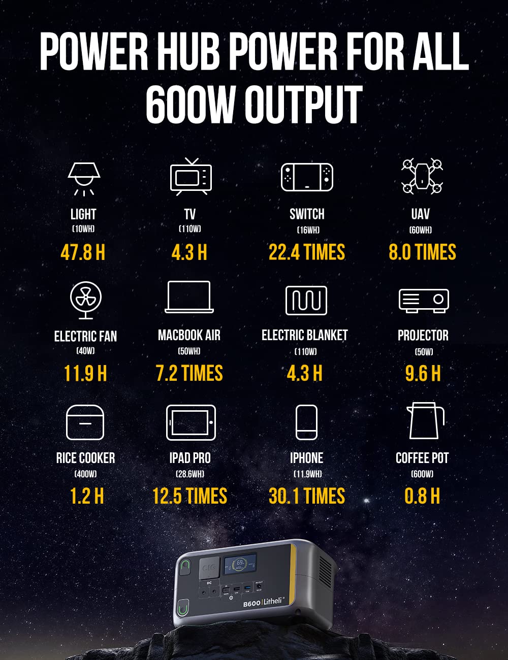 Amazon.com : Litheli Portable Power Station 600W, 562Wh Portable