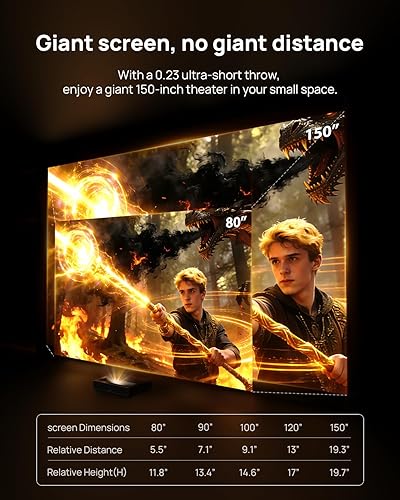 Miniatura 7 de WEMAX Nova Pro Proyector de Tiro Ultra Corto 4K, TV Láser ALPD de 150", Smart Google TV, 2100 Lúmenes ISO, Dolby Audio DTS-HD, Proyector UST para