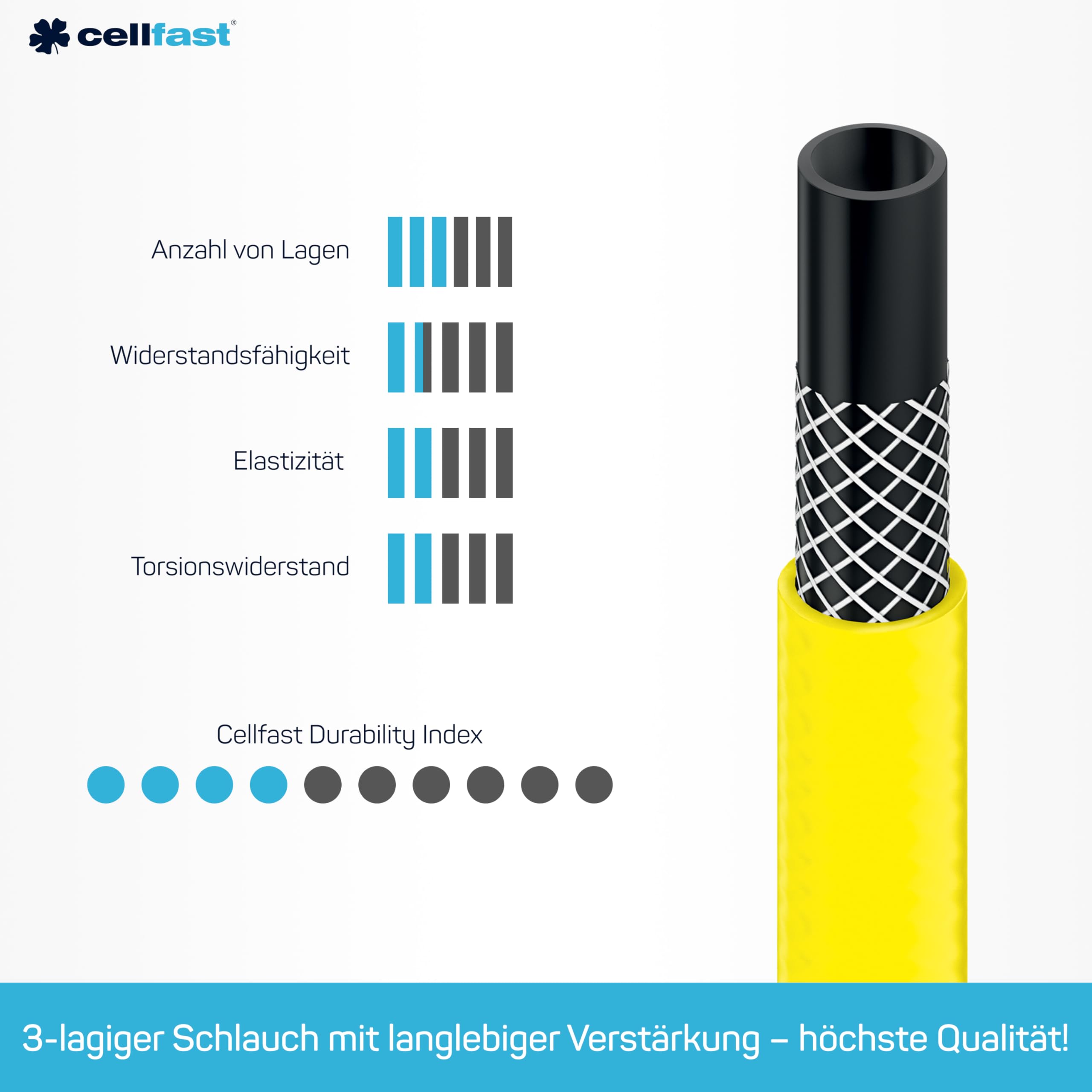 Cellfast Gartenschlauch PLUS 3-lagiger Wasserchlauch mit dauerhafter Verstärkung aus Garn höchster Qualität, druck- und UV-beständig, 25 bar Berstdruck, 25m, 1 zoll, 10-230, Gelb, 4/4 zoll, 25m