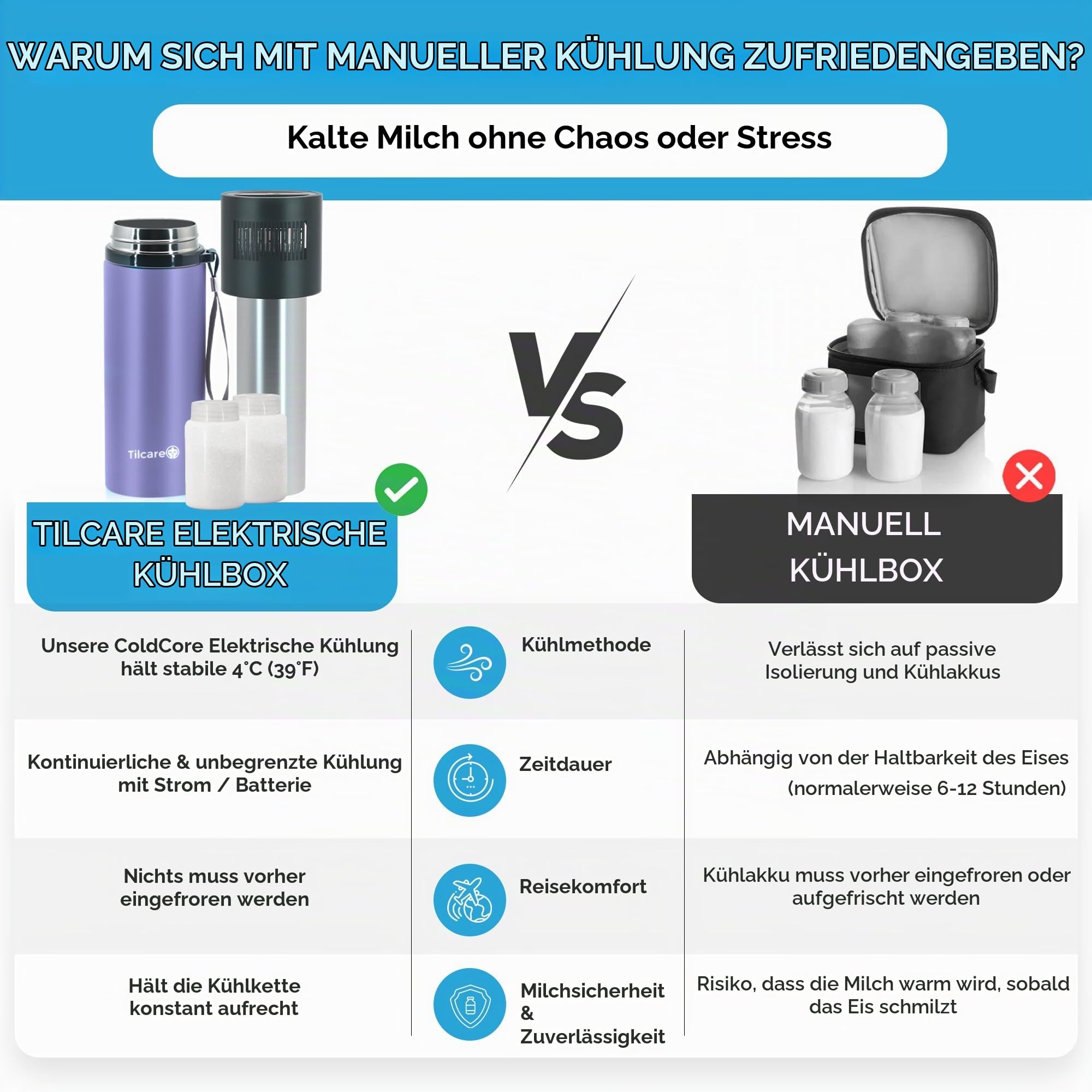 Elektrische Muttermilch Kühler: Unbegrenzte Kühlzeit, 2 x 150 ml/5 oz Milchkühler Aufbewahrungs flaschen, 5V USB-C Tragbare Muttermilch Aufbewahrung