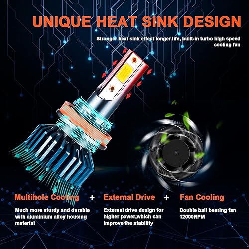 Miniatura 5 de SHENKENUO Compatible con bombillas LED halógenas de repuesto para Toyota 4RUNNER (2010-2020), haz alto 9005HB3 + haz bajo H11 + bombillas LED