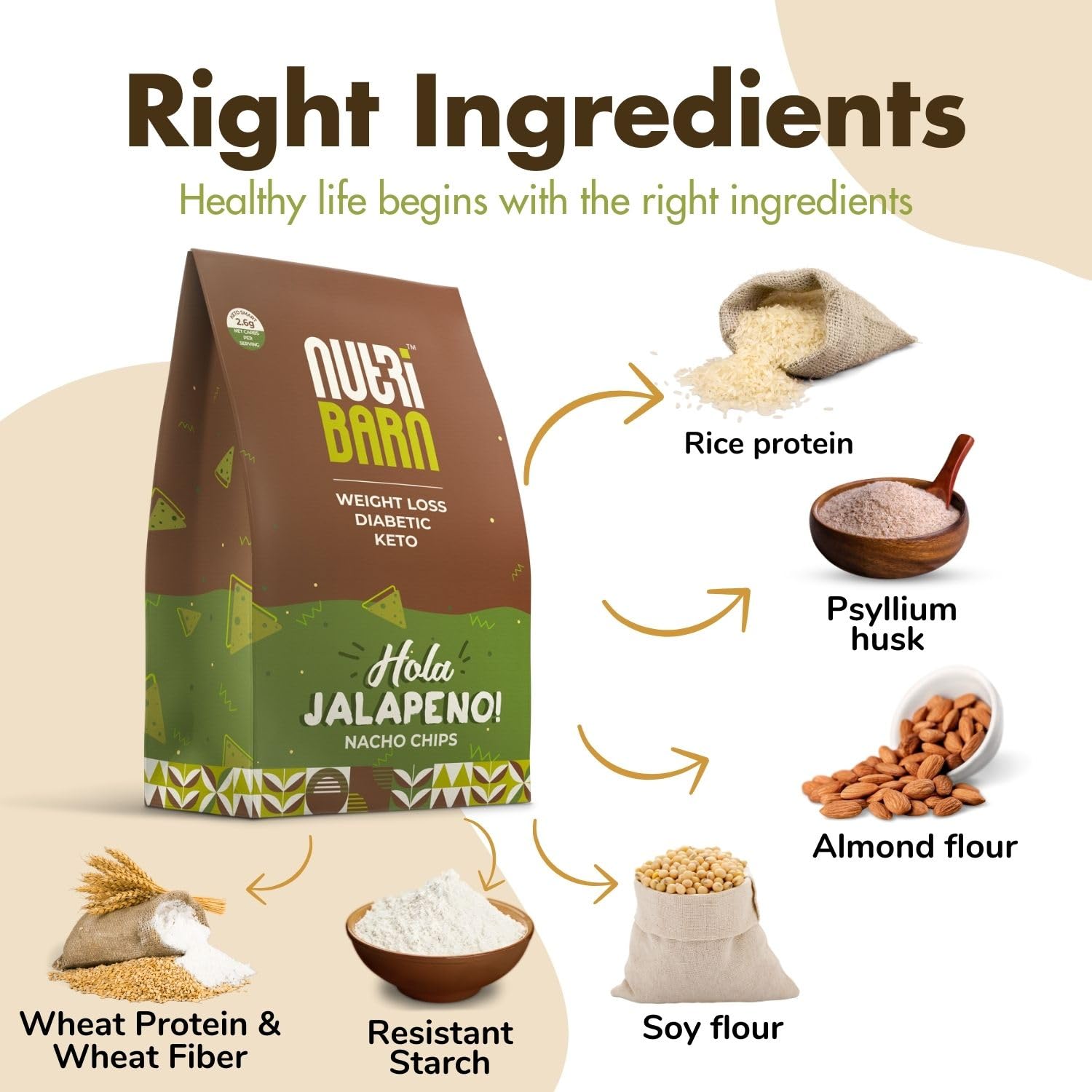 Buy Now Nutribarn Keto Jalapeno Nachos, 60 Gms (Pack Of 8), 2.6G Net... 1 Buy Now Nutribarn Keto Jalapeno Nachos, 60 Gms (Pack Of 8), 2.6G Net...