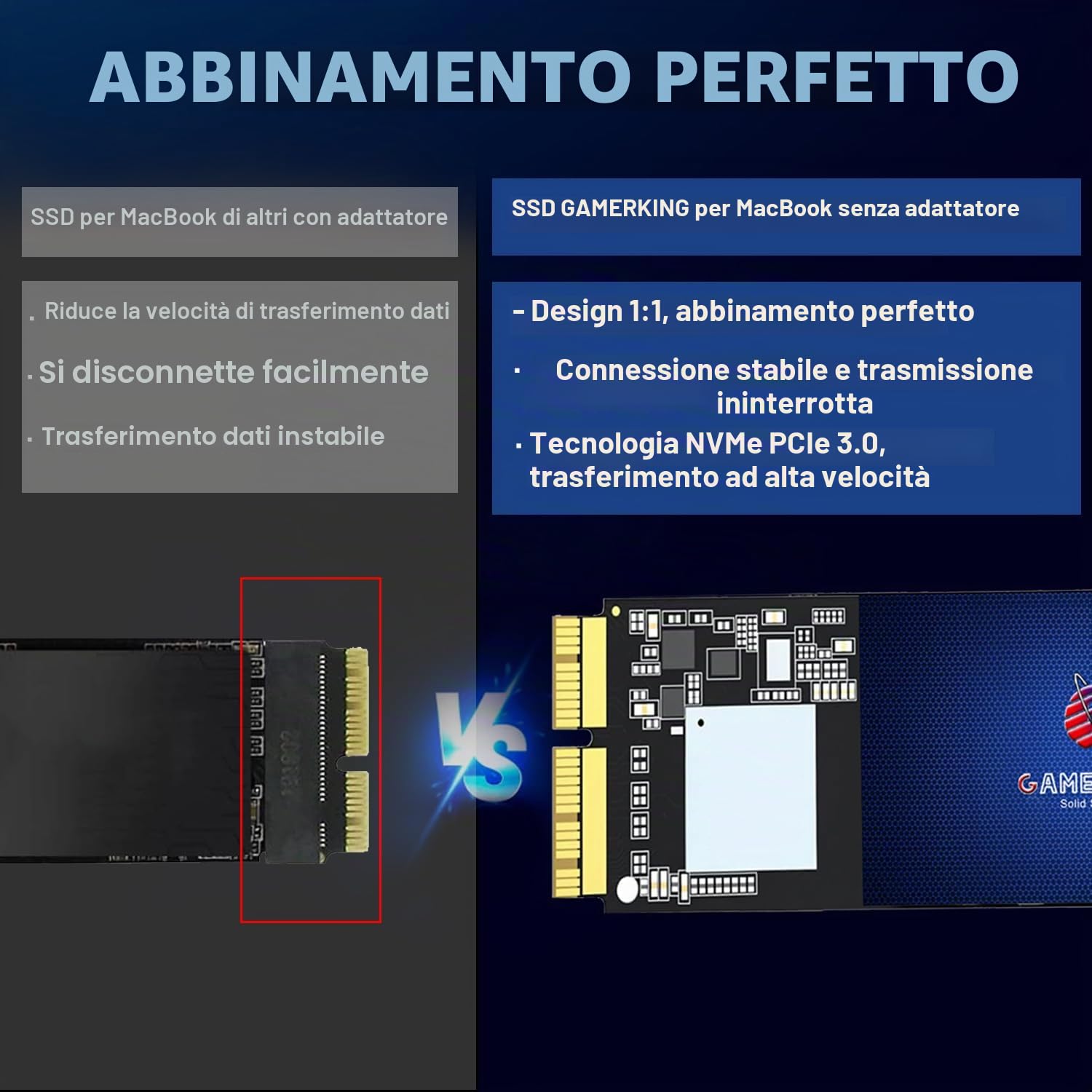 GAMERKING SSD 256GB Interno M.2 NVMe per Apple MacBook Air A1465 A1466 (2013-2015, 2017), MacBook Pro A1502 A1398 (Retina, 2013-2015), 3D NAND TLC Unità a Stato Solido per gli Aggiornamenti MAC