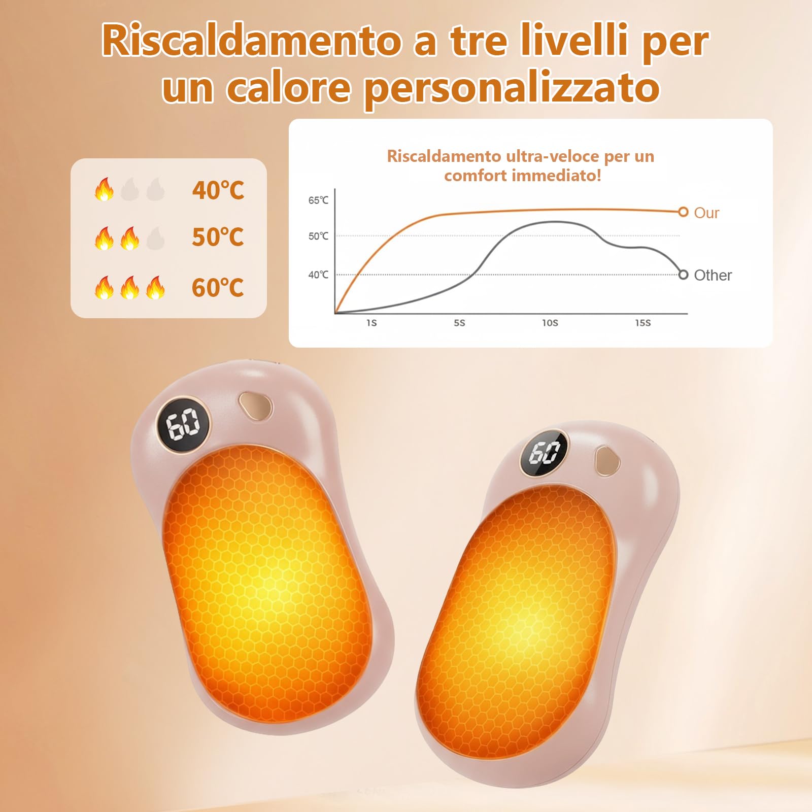 OKYUK Scaldamani Elettrico, 2 in 1 Scaldamani Magnetico Kann als Powerbank verwendet werden, Riutilizzabile, Calore con 3 Livelli, Perfetto per il campeggio e come regalo