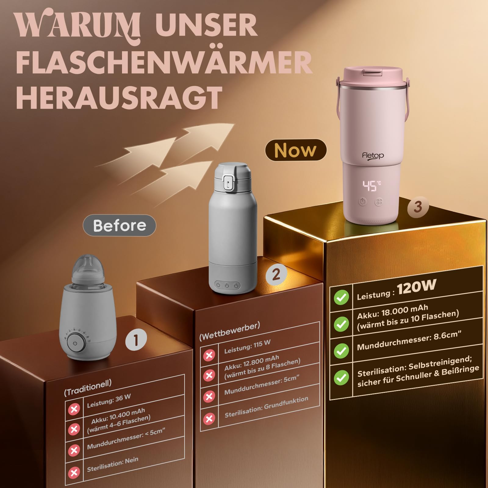 Tragbarer Flaschenwärmer Baby für unterwegs, 120W Schnellaufheizen in 2 Min, Dampfsterilisation, Weite Öffnung – einfache Reinigung, 8 Heizstufen für Muttermilch/Formula/Wasser, 18000mAh Akku