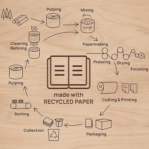 Miniatura 5 de POPRUN Agenda semanal de bolsillo reciclado 2024 3.5 x 6.5 pulgadas, materiales 100% ecológicos, agenda pequeña 2024, calendario diario, semanal,