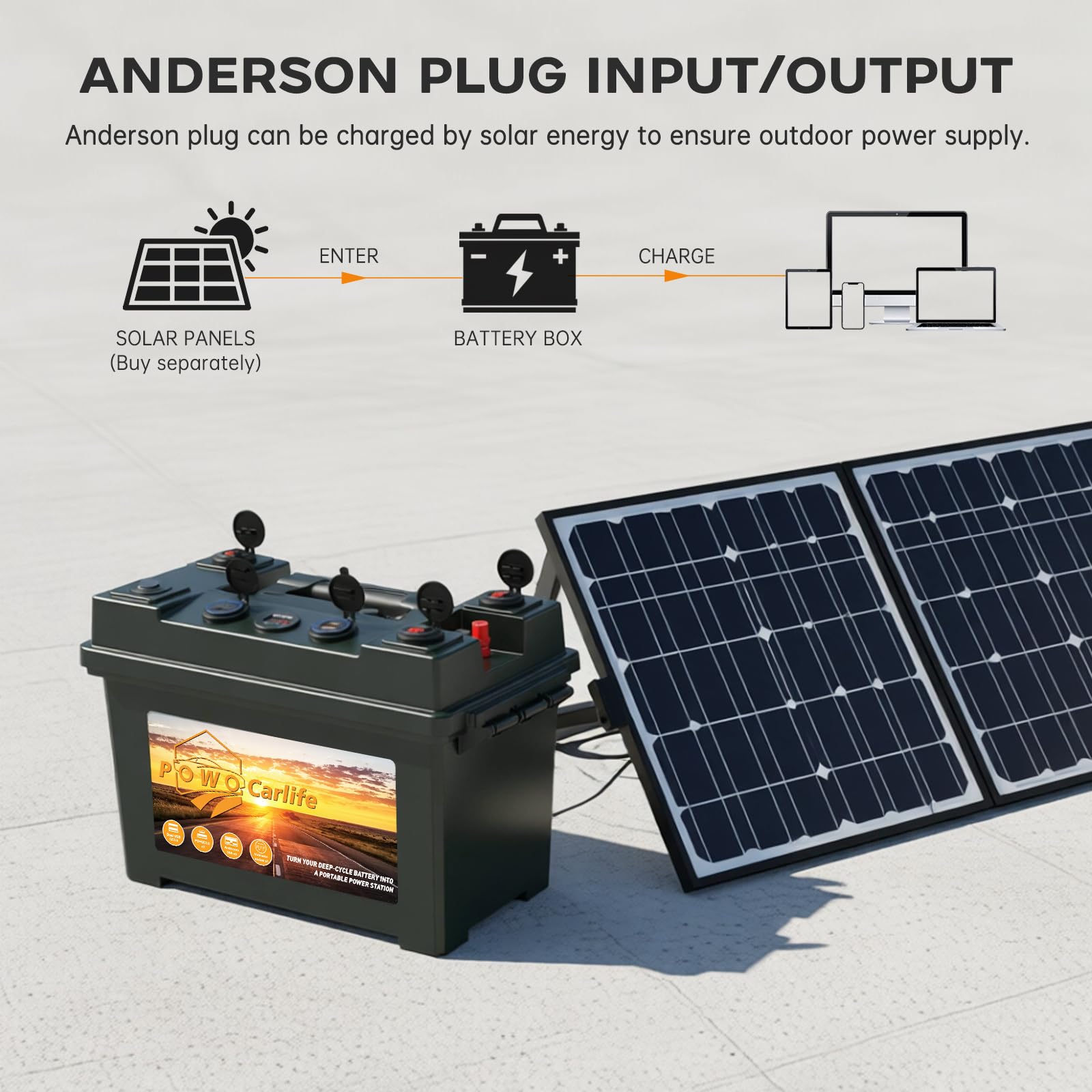 Caja de batería inteligente portátil con motor de arrastre de 12 V – con puerto QC3.0/PD tipo C/enchufe Anderson/voltímetro digital, centro de energía para RV panel solar barco