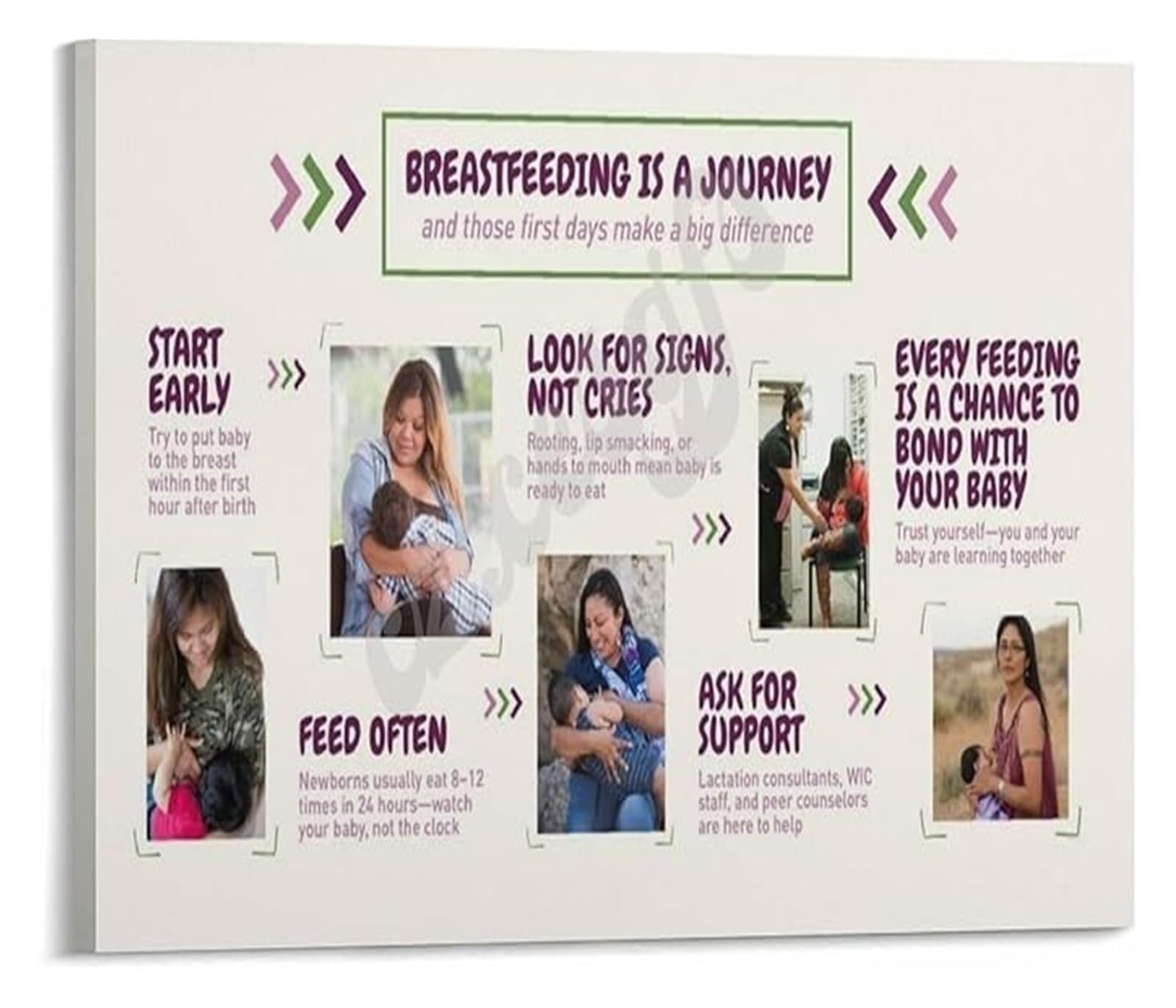 IDGTTLDF Mom Lactation Guide Breastfeeding Is A Journey Encouragement Poster for Nursing Mothers Nursery Decor Framed,12x18inch(30x45cm)