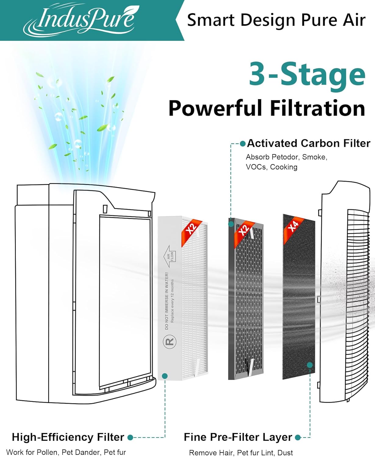 8-Pack HPA5100B Replacement Filter Compatible with Honeywell Air Purifiers HPA5100 HPA5150 HPA3100, 2 Premium, 2 S Carbon and 4 A Pre-Filters, Part # HRF-R1 HRFSC1 HRF-ARVP100 HRF-A100