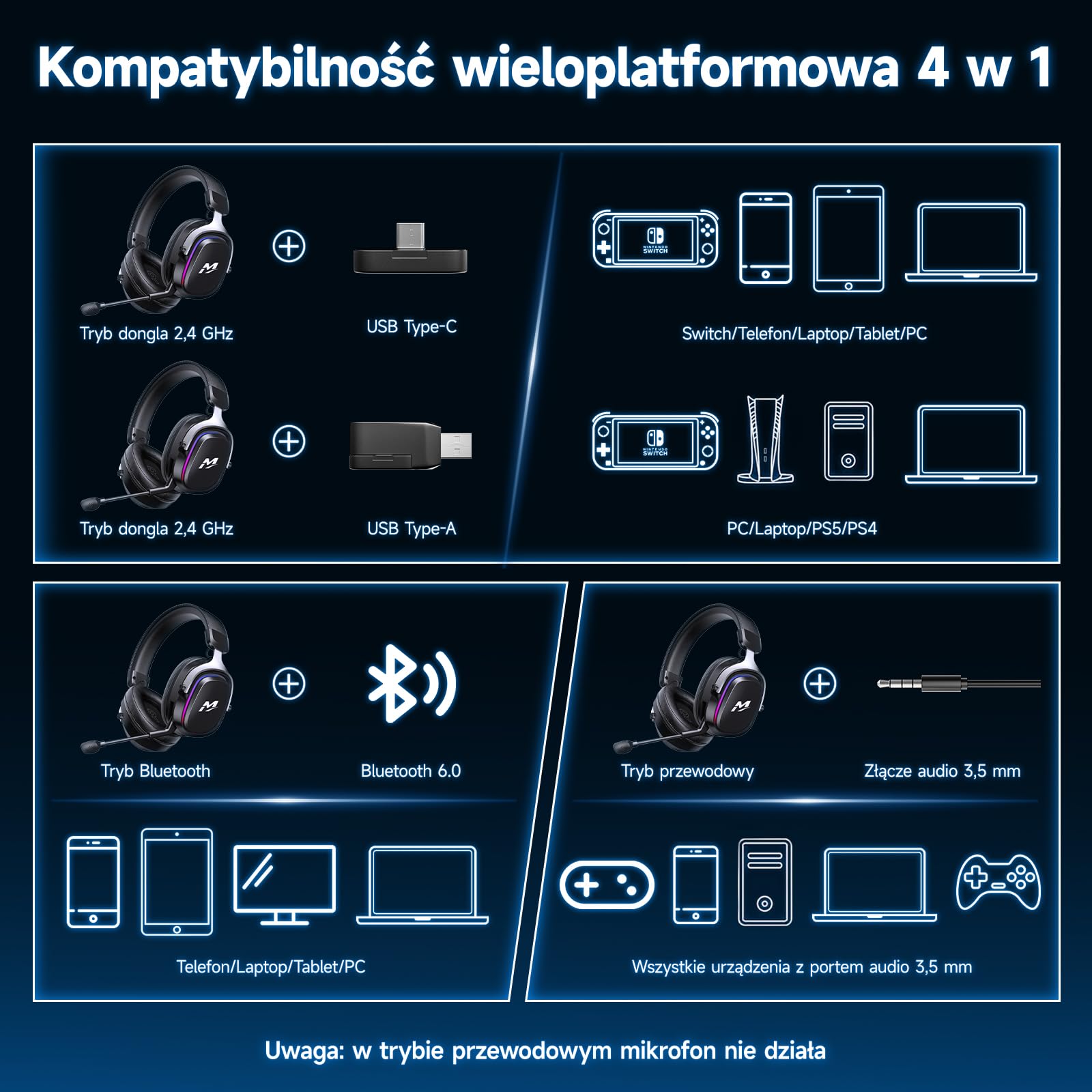 MANKIW Bezprzewodowy Zestaw Słuchawkowy Gamingowy do PS5/PS4/PC/Switch, 2.4G & Bluetooth 6.0, Słuchawki Gamingowe z Dźwiękiem Surround 7.1, Mikrofon z Redukcją Szumów, RGB, 60+ Godzin