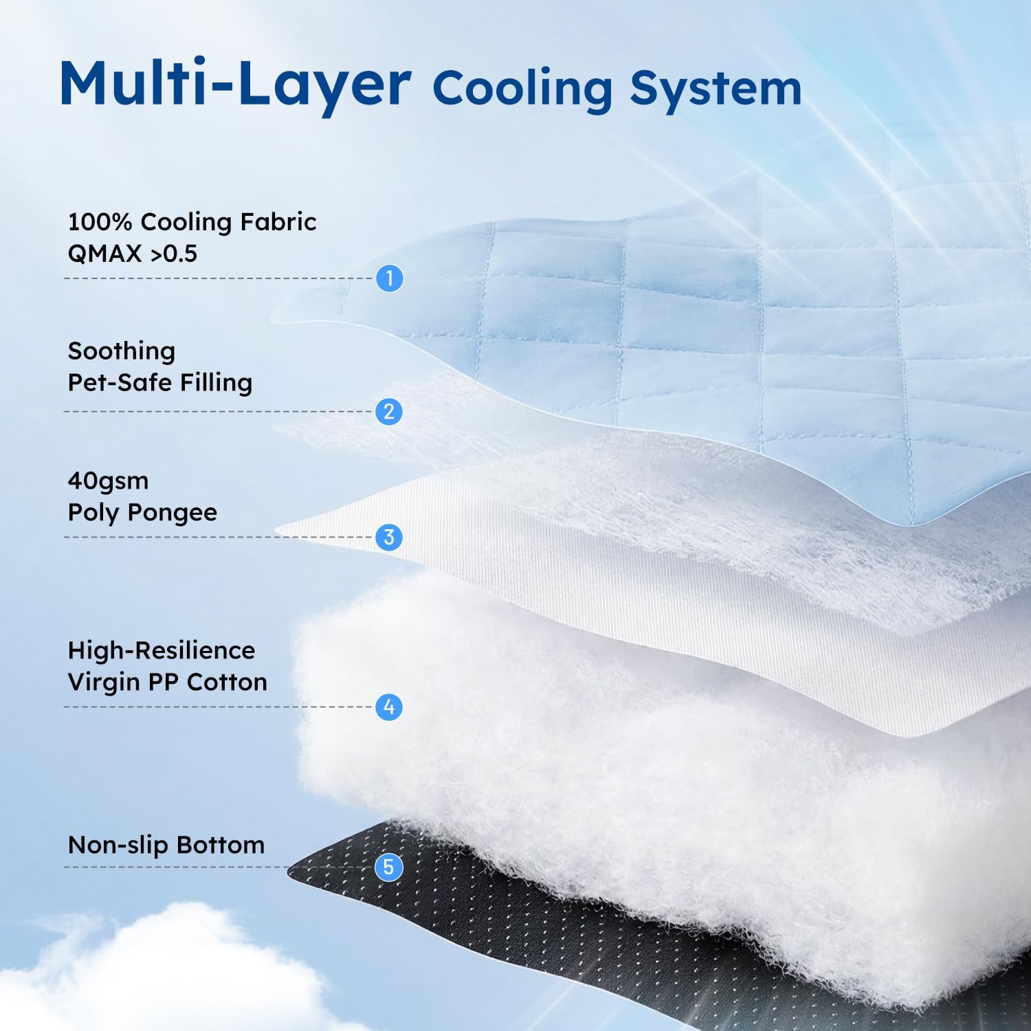 ZOMISA Cooling Dog Bed Q-MAX >0.5, Cooling Mat for Small Medium Dogs, Cold Pad for Summer Puppy with Chill Breathable Washable Fabric, 29x18x2'', Blue