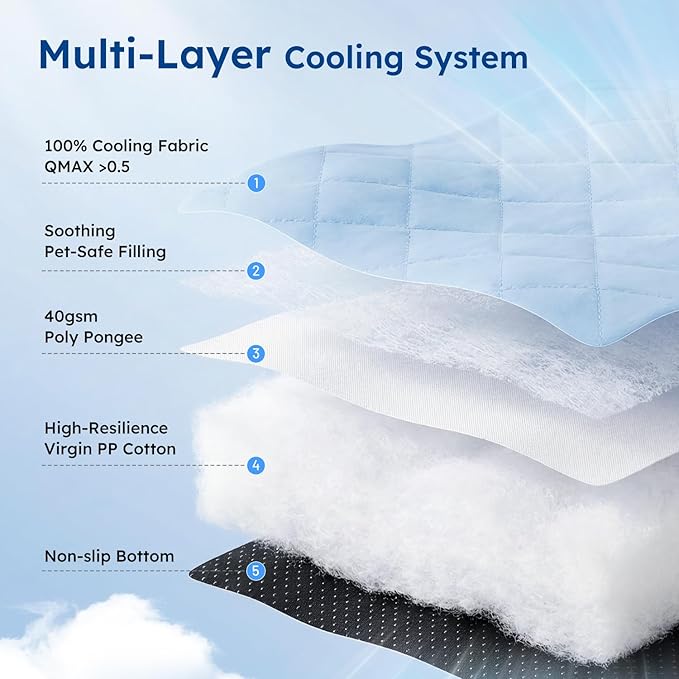 Colchoneta Refrescante para Perro Tamaño Grande 119cm Base Antideslizante miniatura 5