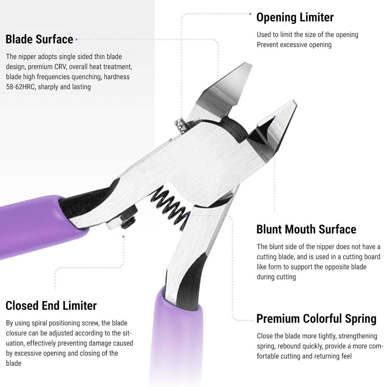 5 Inch Model Nipper, Ultra Thin Single Design for Gundam Model Repairing with Anti Slip Handle, Ergonomic Comfort and Limit Rod Protection