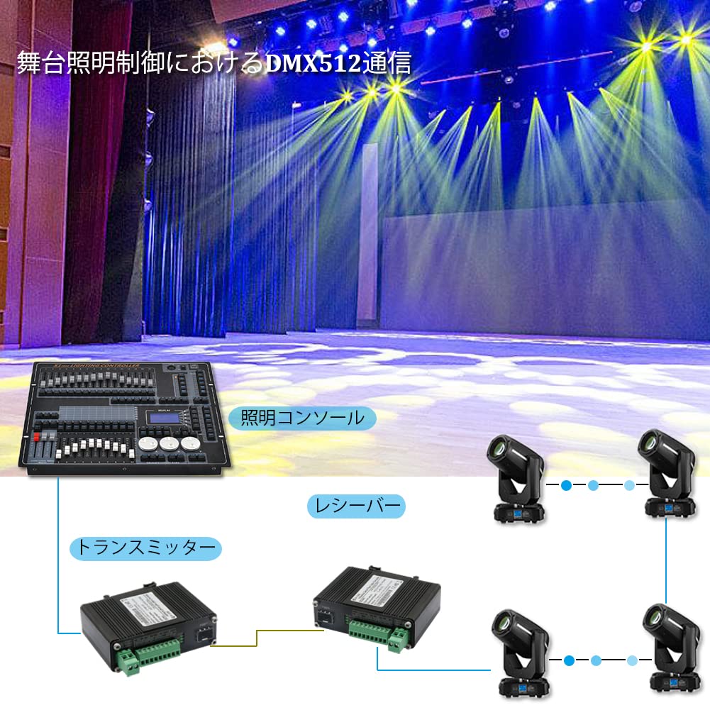 Amazon.co.jp: 産業用シリアル光ファイバーモデム RS232/RS485/RS422
