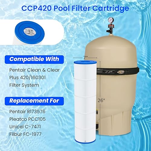 Miniatura 2 de Future Way Cartuchos de filtro de piscina CCP420 de repuesto para Pentair Clean & Clear Plus 420, repuesto Pentair R173576, Pleatco PCC105-PAK4, 420