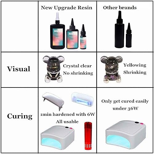 Miniatura 3 de Juego de pegamento de gel de resina epoxi UV, 8.1 fl oz, sin mezcla, transparente, tipo duro, ultravioleta, suministros de fabricación de joyas para