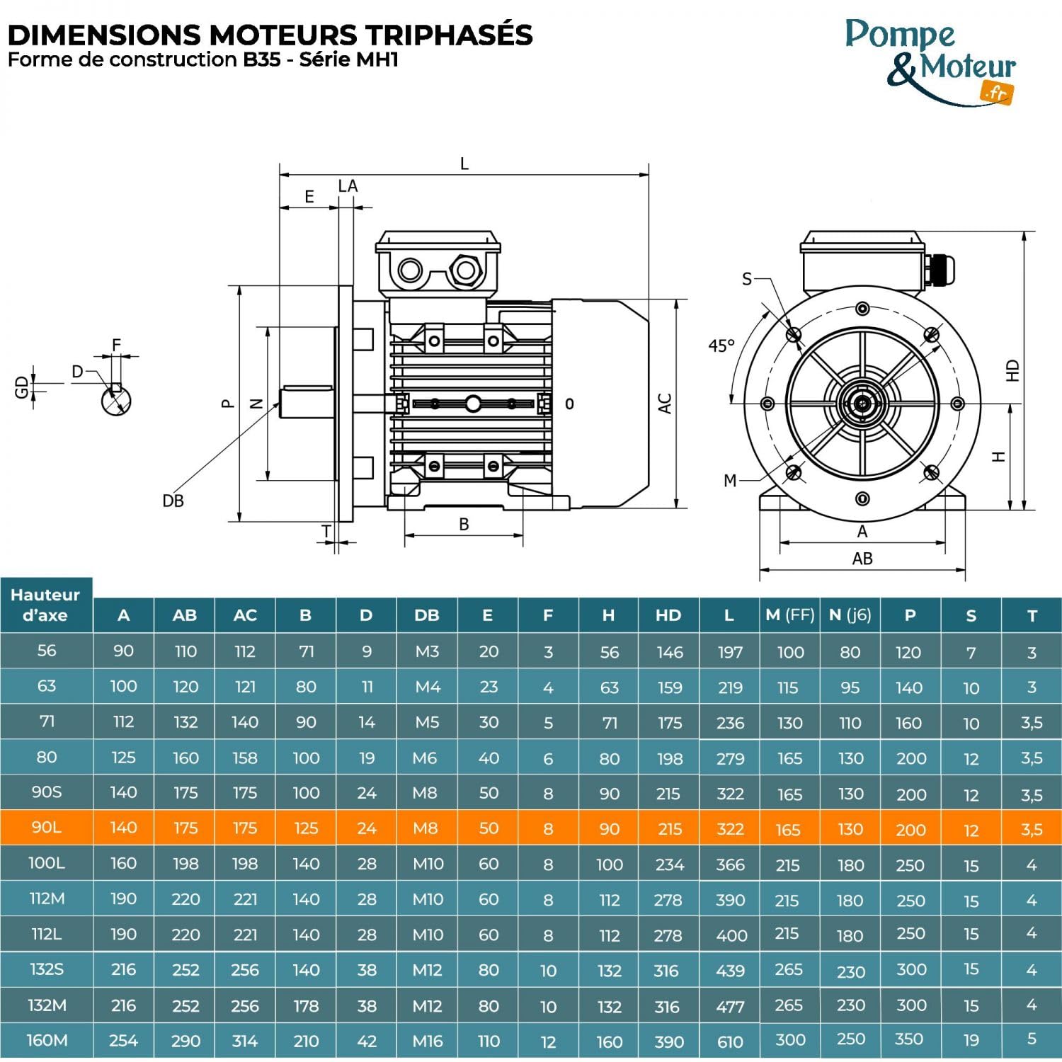 Moteur électrique Triphasé 230/400v 2.2kw 3000tr/min - Mh190l2b35 Bride B35 - Bobinage Cuivre