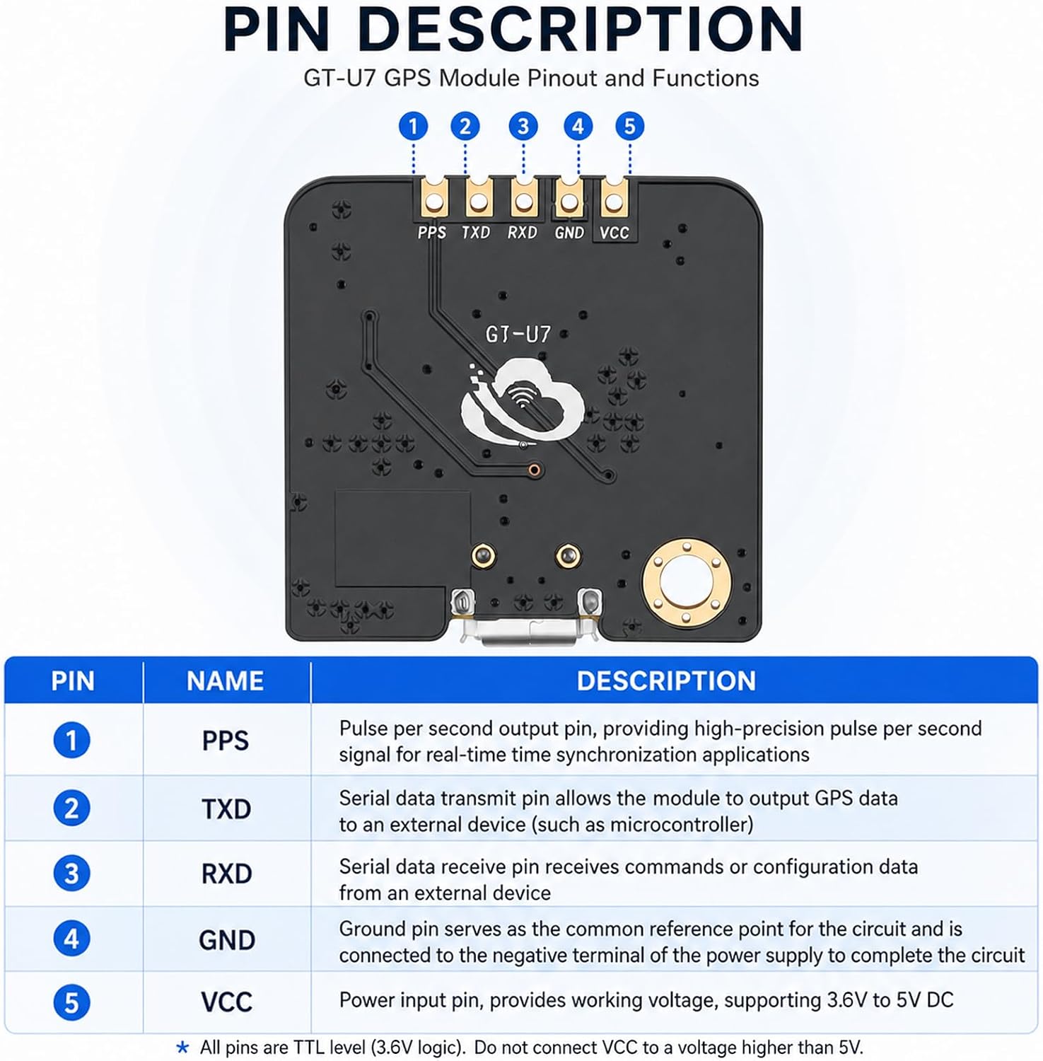 2PCS GT-U7 GPS Module GPS Receiver Navigation Satellite Positioning NEO-6M with 6M 51 Microcontroller STM32 R3+I-P.EX Active GPS Antenna High Sensitivity for Arduino Drone Raspberry Pi