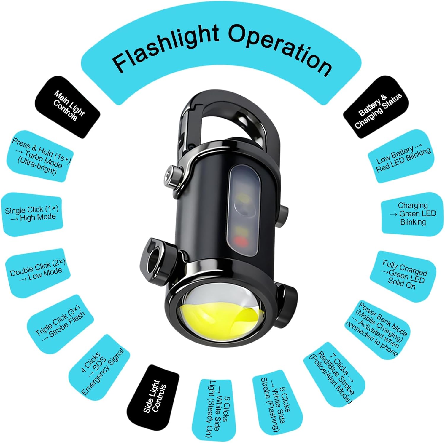 3-in-1 Keychain Flashlight, Rechargeable 500/1200 Lumens EDC Tool with Red/Blue Strobe, Emergency Recharge Your Phone , IPX7 Waterproof, Portable for Outdoor, Camping, Hiking & Survival Gear