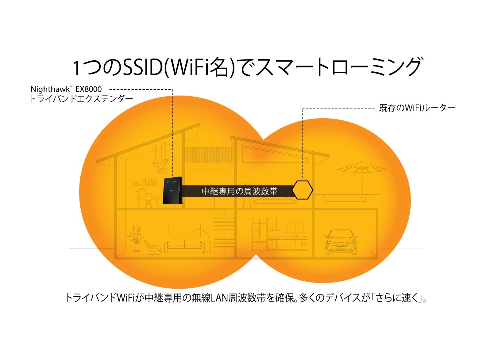 Amazon.co.jp: 【メーカ生産終了品】NETGEAR メッシュ中継機