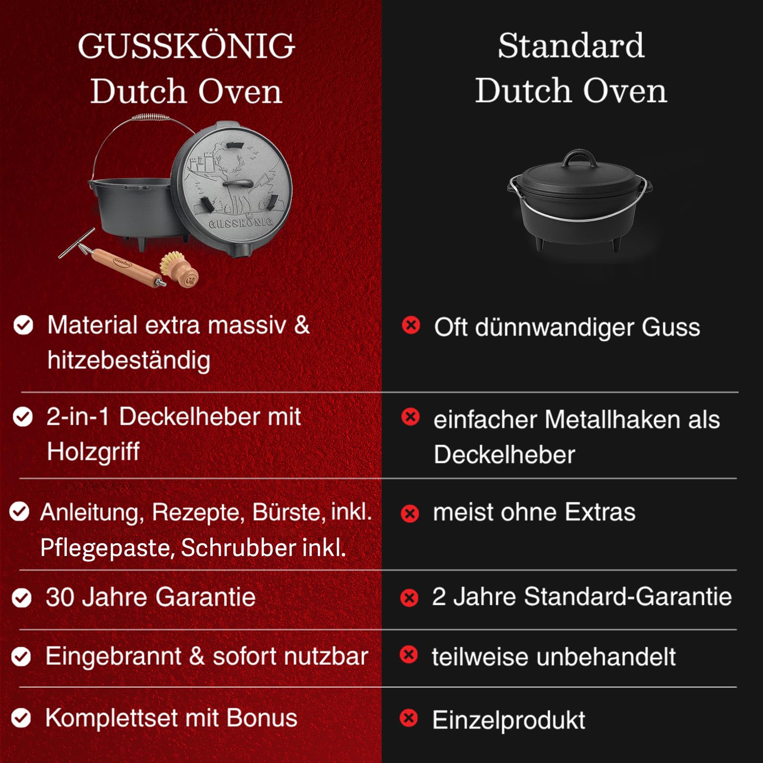GUSSKÖNIG Dutch Oven Set–Eingebrannter Dutch Oven 9L[4-8 Person]- Feuertopf Gusseisen mit Füße–Schmortopf Doppelfunktion–2in1 Deckelheber, Schrubber, Pflegepaste, Bürste & Rezeptbuch-30 Jahre Garantie