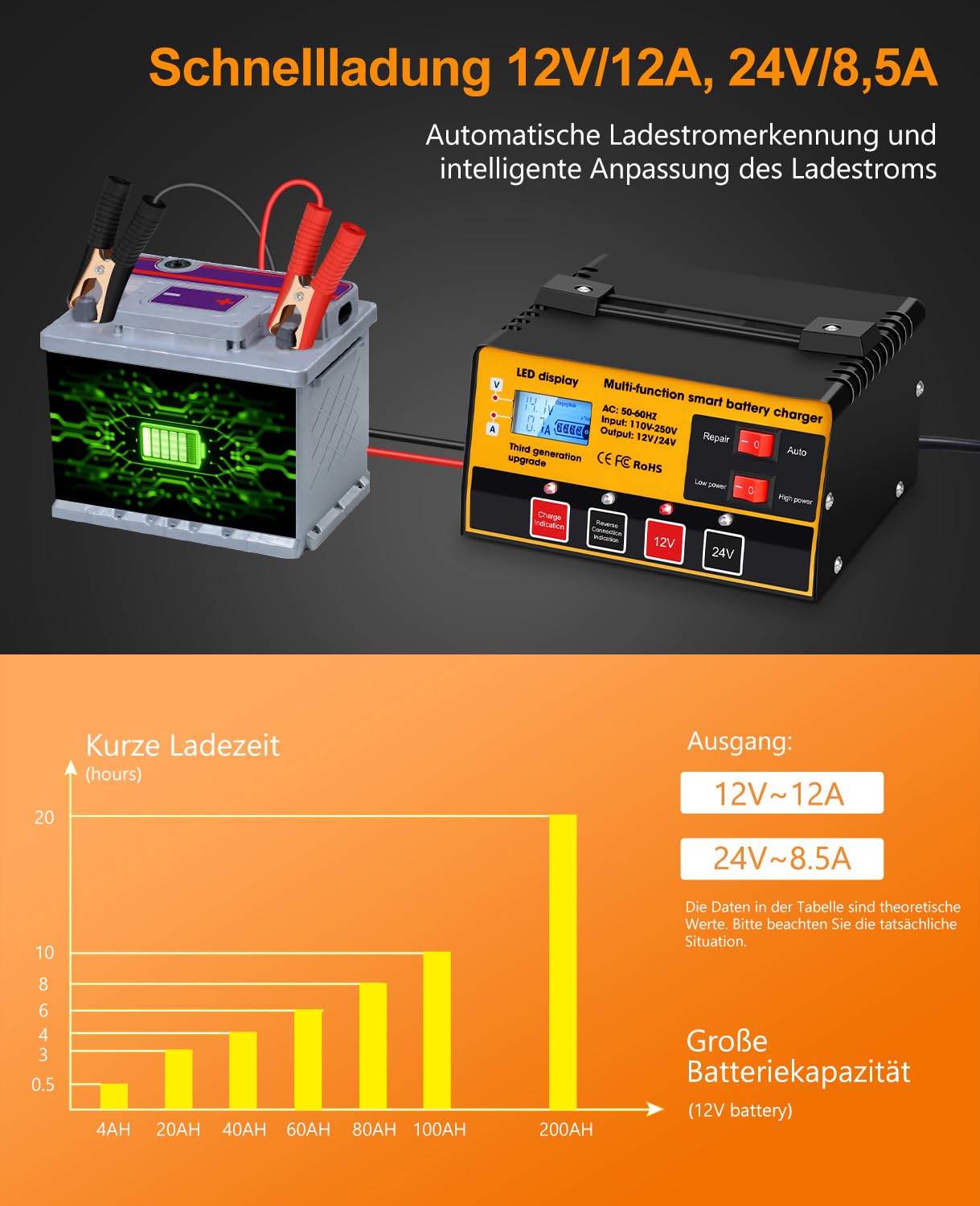 Chargeur de Batterie de Voiture 12V / 24V Chargeur de Batterie Intelligent Entièrement Automatique avec Fonction Réparation pour Les Batteries Plomb-Acide et LifePO4