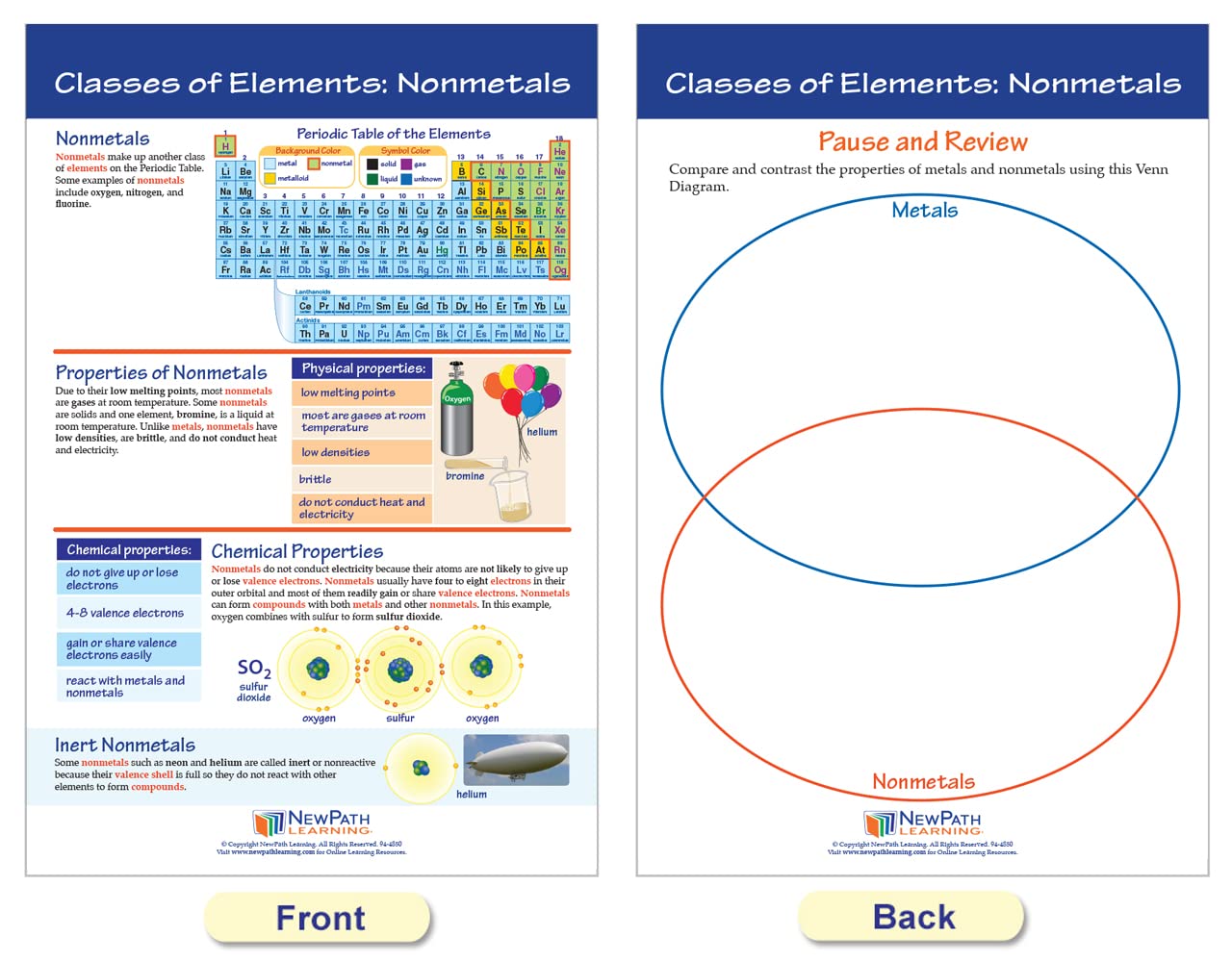 NewPath Learning Periodic Table Bulletin Board Charts, Set/7 - Laminated, Double-Sided, Full-Color, 12" x 18" (94-9006)